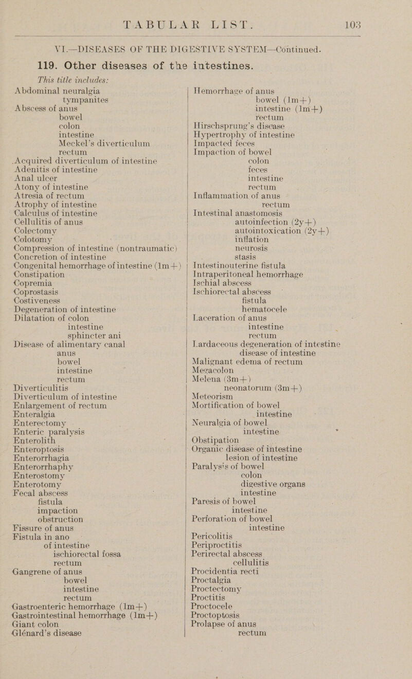   This tatle includes: Abdominal neuralgia tympanites Abscess of anus bowel colon intestine Meckel’s diverticulum rectum Acquired diverticulum of intestine Adenitis of intestine Anal ulcer Atony of intestine Atresia of rectum Atrophy of intestine Calculus of intestine Cellulitis of anus Colectomy Colotomy ' Compression of intestine (nontraumatic) Concretion of intestine Congenital hemorrhage of intestine (1m+) Constipation Copremia Coprostasis Costiveness Degeneration of intestine Dilatation of colon intestine sphincter ani Disease of alimentary canal anus bowel intestine rectum Diverticulitis Diverticulum of intestine Enlargement of rectum Enteralgia Enterectomy Enteric paralysis Enterolith Enteroptosis Enterorrhagia Enterorrhaphy Enterostomy Enterotomy Fecal abscess fistula impaction obstruction Fissure of anus Fistula in ano of intestine ischiorectal fossa rectum Gangrene of anus bowel intestine rectum Gastroenteric hemorrhage (1m-+) Gastrointestinal hemorrhage (1m-+) Giant colon Glénard’s disease    Hemorrhage of anus bowel (1Im-+) intestine (Im-+) rectum Hirschsprung’s disease Hypertrophy of intestine Impacted feces Impaction of bowel colon feces intestine rectum Inflammation of anus rectum Intestinal anastomosis autoinfection (2y+) autointoxication (2y+) inflation neurosis stasis Intraperitoneal hemorrhage Ischial abscess Ischiorectal abscess fistula hematocele Laceration of anus intestine rectum Lardaceous degeneration of intestine disease of intestine Malignant edema of rectum Megacolon Melena (3m-+) neonatorum (3m- ) Meteorism Mortification of bowel intestine Neuralgia of bowel intestine Obstipation lesion of intestine Paralysis of bowel colon digestive organs intestine Paresis of bowel intestine Perforation of bowel intestine Pericolitis | Periproctitis Perirectal abscess cellulitis Procidentia recti Proctalgia Proctectomy Proctitis Proctocele Proctoptosis Prolapse of anus rectum