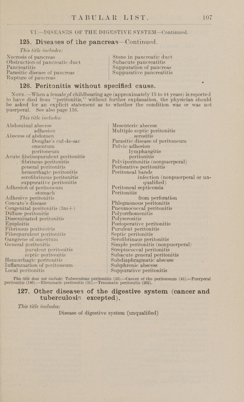  VI.—DISEASHS OF THE DIGESTIVE SYSTEM—Continued. 125. Diseases of the pancreas—Continued. This title includes: Necrosis of pancreas Stone in pancreatic duct Obstruction:of pancreatic duct Subacute pancreatitis Pancreatitis Suppuration of pancreas Parasitic disease of pancreas Suppurative pancreatitis Rupture of pancreas 126. Peritonitis without specified cause. _ Nore.—When a female of childbearing age (approximately 15 to 44 years) is reported to have died from ‘‘peritonitis,’’ without further explanation, the physician should be asked for an explicit statement as to whether the condition was or was not puerperal. See also page 116. This title includes:  Abdominal abscess Mesenteric abscess adhesion Multiple septic peritonitis Abscess of abdomen serositis Douglas’s cul-de-sac . | Parasitic disease of peritoneum omentum Pelvic adhesion peritoneum lymphangitis Acute fibrinopurulent peritonitis peritonitis fibrinous peritonitis Pelviperitonitis (nonpuerperal) general peritonitis Perforative peritonitis hemorrhagic peritonitis _ Peritoneal bands serofibrinous peritonitis infection (nonpuerperal or un- suppurative peritonitis qualified) Adhesion of peritoneum Peritoneal septicemia stomach Peritonitis Adhesive peritonitis from perforation Concato’s disease Phlegmonous peritonitis Congenital peritonitis (m+) Pneumococcal peritonitis Diffuse peritonitis Polyorrhomenitis Disseminated peritonitis Polyserositis Epiploitis Postoperative peritonitis Fibrinous peritonitis Purulent peritonitis Fibropurulent peritonitis Septic peritonitis Gangrene of omentum Serofibrinous peritonitis General peritonitis Simple peritonitis (nonpuerperal) purulent peritonitis | Streptococcal peritonitis septic peritonitis Subacute general peritonitis Hemorrhagic peritonitis Subdiaphragmatic abscess - Inflammation of peritoneum Subphrenic abscess - Suppurative peritonitis Local peritonitis This title does not include: Tuberculous peritonitis (33).—Cancer of the peritoneum (45).—Puerperal peritonitis (146).—Rheumatic peritonitis (51) —Traumatic peritonitis (202). 127. Other diseases of the digestive system (cancer and tuberculosis excepted). This title includes: Disease of digestive system (unqualified)