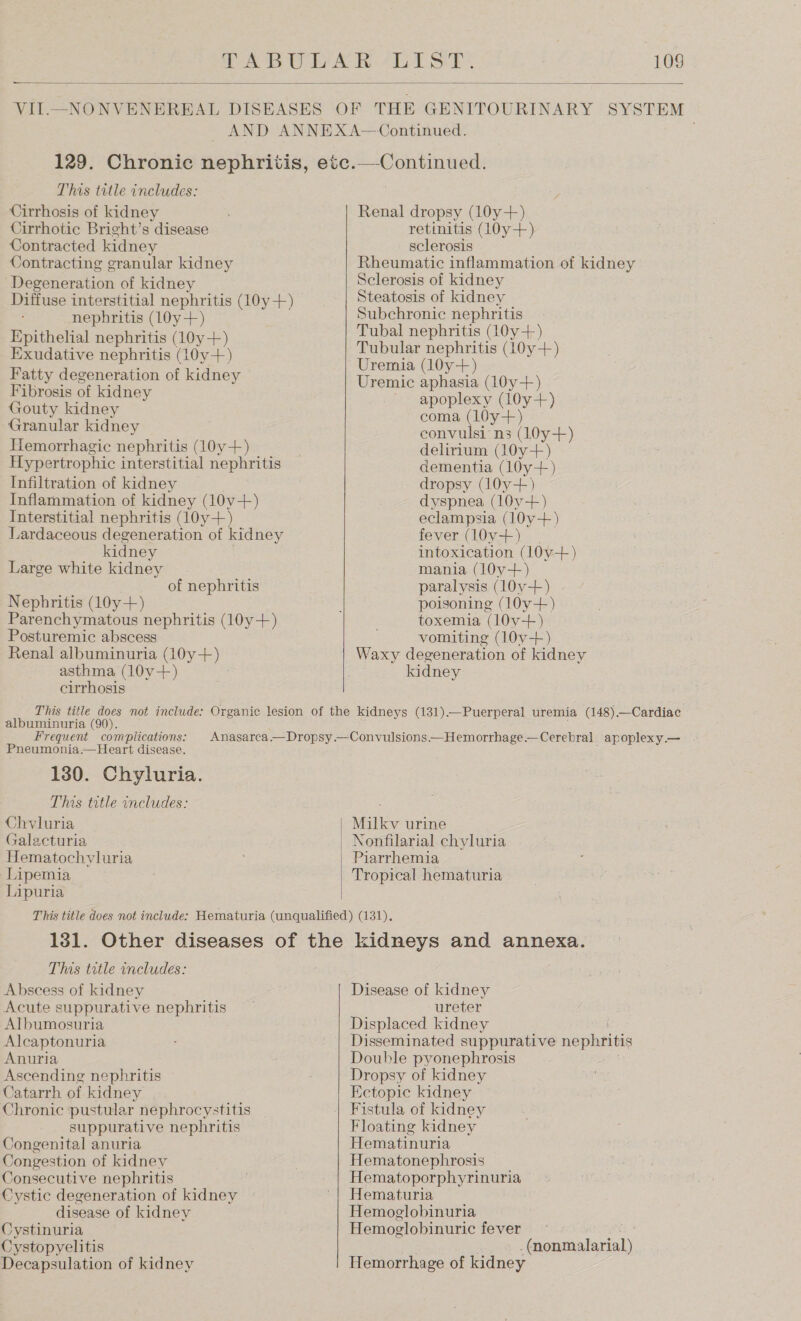  VIIL.—_NONVENEREAL DISEASES OF THE GENITOURINARY SYSTEM AND ANNEX A—Continued. This title includes: Cirrhosis of kidney Cirrhotic Bright’s disease Contracted kidney Contracting granular kidney Degeneration of kidney Diffuse interstitial nephritis (10y +) nephritis (l0y+) Epithelial nephritis (10y+) Exudative nephritis (10y+) Fatty degeneration of kidney Fibrosis of kidney Gouty kidney Granular kidney Hemorrhagic nephritis (10y+) Hypertrophic interstitial nephritis Infiltration of kidney Inflammation of kidney (10y+) Interstitial nephritis (10y+) Lardaceous degeneration of kidney kidney Large white kidney of nephritis Nephritis (10y+) Parenchymatous nephritis (10y+) Posturemic abscess Renal albuminuria (10y+) asthma (10y+-) cirrhosis Renal dropsy (10y+) retinitis (1l0y+) sclerosis Rheumatic inflammation of kidney Sclerosis of kidney Steatosis of kidney Subchronic nephritis Tubal nephritis (10y-+) Tubular nephritis (10y+) Uremia (10y-+) Uremic aphasia (10y+) apoplexy (l0y+) coma (l0y+) convulsi-ns (10y+) delirium (10y+) dementia (10y+) dropsy (l0y+) dyspnea (10y-+) eclampsia (10v-+) fever (l0y+) intoxication ( 10y-+) mania (10y-+-) paralysis (l0v-+-) . poisoning (10y+) toxemia (10vy-++) vomiting (10v-+) Waxy degeneration of kidney kidney albuminuria (90). Frequent complications: Pneumonia.—Heart disease. 130. Chyluria. This title includes: Chvluria Galacturia Hematochyluria Lipemia Lipuria | Milley urine IN onfilarial chyluria Piarrhemia | Tropical hematuria This title includes: Abscess of kidney Acute suppurative nephritis Albumosuria Alcaptonuria Anuria Ascending nephritis Catarrh of kidney Chronic pustular nephrocystitis suppurative nephritis Congenital anuria Congestion of kidney Consecutive nephritis Cystic degeneration of kidney disease of kidney Cystinuria Cystopyelitis Decapsulation of kidney Disease of kidney ureter Displaced kidney Disseminated suppurative nephritis Double pyonephrosis Dropsy of kidney Ectopic kidney Fistula of kidney Floating kidney Hematinuria Hematonephrosis Hematoporphyrinuria Hematuria Hemoglobinuria Hemoelobinuric fever .(nonmalarial) Hemorrhage of kidney