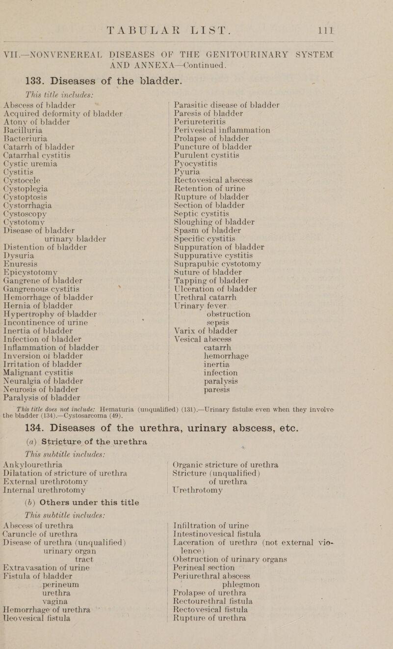 VII.—NONVENEREAL DISEASES tat THE GENITOURINARY SYSTEM This title includes: Abscess of bladder | Acquired deformity of bladder Atony of bladder Bacilluria Bacteriuria Catarrh of bladder Catarrhal cystitis Cystic uremia Cystitis Cystocele Cystoplegia Cystoptosis Cystorrhagia Cystoscopy Cystotomy Disease of bladder urinary bladder Distention of bladder Dysuria Enuresis Epicystotomy Gangrene of bladder Gangrenous cystitis Hemorrhage of bladder Hernia of bladder Hypertrophy of bladder Incontinence of urine | Inertia of bladder Infection of bladder Inflammation of bladder Inversion of bladder Irritation of bladder Malignant cystitis Neuralgia of bladder Neurosis of bladder Paralysis of bladder  Parasitic disease of bladder Perivesical inflammation Prolapse of bladder Rectovesical abscess Retention of urine Spasm of bladder Suppuration of bladder _ Suprapubic cystotomy | Suture of bladder Tapping of bladder Ulceration of bladder Urethral catarrh | Urinary fever obstruction sepsis catarrh hemorrhage inertia infection paralysis paresis the bladder (134).—Cystosarcoma (49). (a) Stricture of the urethra This subtitle includes: Ankylourethria Dilatation of stricture of urethra External urethrotomy Internal urethrotomy (6) Others under this title This subtitle includes: Abscess of urethra Caruncle of urethra Disease of urethra (unqualified ) urinary organ tract Extravasation of urine Fistula of bladder perineum urethra vagina Hemorrhage of urethra Ueovesical fistula  Organic stricture of urethra of urethra Infiltration of urine lence) Obstruction of urinary organs Perineal section phlegmon Rectourethral fistula Rectovesical fistula Rupture of urethra