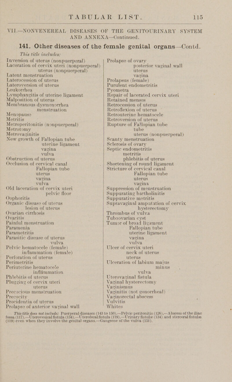   VII.—NONVENEREAL DISEASES  This title includes: Inversion of uterus (nonpuerperal) Laceration of cervix uteri (nonpuerperal) uterus (nonpuerperal) Latent menstruation Laterocession of uterus Lateroversion of uterus Leukorrhea Lymphangitis of uterine ligament Malposition of uterus Membranous dysmenorrhea menstruation Menopause Metritis Metroperitonitis (nonpuerperal) Metrotomy Metrovazinitis New growth of Fallopian tube uterine ligament vagina ; vulva Obstruction of uterus Occlusion of cervical canal Fallopian tube uterus vagina vulva Old laceration of cervix uteri pelvic floor Oophoritis Organic disease of uterus lesion of uterus Ovarian cirrhosis Ovaritis Painful menstruation Paramenia Parametritis Parasitic disease of uterus vulva Pelvic hematocele (female) inflammation (female) Perforation of uterus Perimetritis Periuterine hematocele inflammation Phiebitis of uterus Plugging of cervix uteri uterus Precocious menstruation Precocity Procidentia of uterus Prolapse of anterior vazinal wall Prolapse of ovary posterior vaginal wall uterus vagina Prolapsus (female) Purulent endometritis Pyometra Repair of lacerated cervix uteri Retained menses Retrocession of uterus Retroflexion of uterus Retrouterine hematocele Retroversion of uterus Rupture of Fallopian tube tube uterus (nonpuerperal) Scanty menstruation Sclerosis of ovary Septic endometritis metritis phlebitis of uterus Shortening of round ligament Stricture of cervical canal Fallopian tube uterus vagina Suppression of menstruation Suppurating bartholinitis Suppurative metritis Supravaginal amputation of cervix ; hysterectomy Thrombus of vulva Tuboovarian cyst Tumor of broad ligament Fallopian tube uterine ligament vagina vulva Ulcer of cervix uteri neck of uterus uterus Ulceration of labium majus minus vulva Uterovazinal fistula Vaginal hysterectomy Vaginismus Vaginitis (not gonorrheal) Vazinorectal abscess Vulvitis Whites