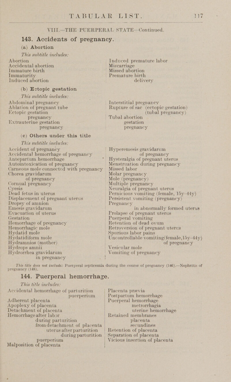 dd?  (a) Abortion This subtitle includes: Abortion Accidental abortion Immature birth Immaturity Induced abortion (b) Ectopic gestation This subtitle includes: Abdominal pregnancy Ablation of pregnant tube Ectopic gestation pregnancy Extrauterine gestation pregnancy (c) Others under this title This subtitle includes: Accident of pregnancy Accidental hemorrhage of pregnancy Antepartum hemorrhage Autointoxication of pregnancy Carneous mole connected with pregnancy Chorea gravidarum of pregnancy Cornual pregnancy Cyesis Dead fetus in uterus Displacement of pregnant uterus Dropsy of amnion Emesis gravidarum Evacuation of uterus Gestation Hemorrhage of pregnancy Hemorrhagic mole Hydatid mole Hydatidiform mole Hydramnios (mother) Hydrops amnil Hydrorrhea gravidarum in pregnancy Induced premature labor Miscarriage Missed abortion | delivery Rupture of sac (ectopic gestation) (tubal pregnancy) Tubal abortion gestation pregnancy Hyperemesis gravidarum of pregnancy Hysteralgia of pregnant uterus Menstruation during pregnancy Missed labor Mole (pregnancy) Multiple pregnancy Neuralgia of pregnant uterus Pernicious vomiting (female, 1l5y—44y) in abnormally formed uterus Prolapse of pregnant uterus of pregnancy pregnancy (148). This title includes: Accidental hemorrhage of parturition puerperium Adherent placenta Apoplexy of placenta Detachment of placenta Hemorrhage after labor during parturition from detachment of placenta uterus after parturition _. puerperium Malposition of placenta  Postpartum hemorrhage Puerperal hemorrhage metrorrhagia uterine hemorrhage Retained membranes placenta secundines Retention of placenta Separation of placenta Vicious insertion of placenta