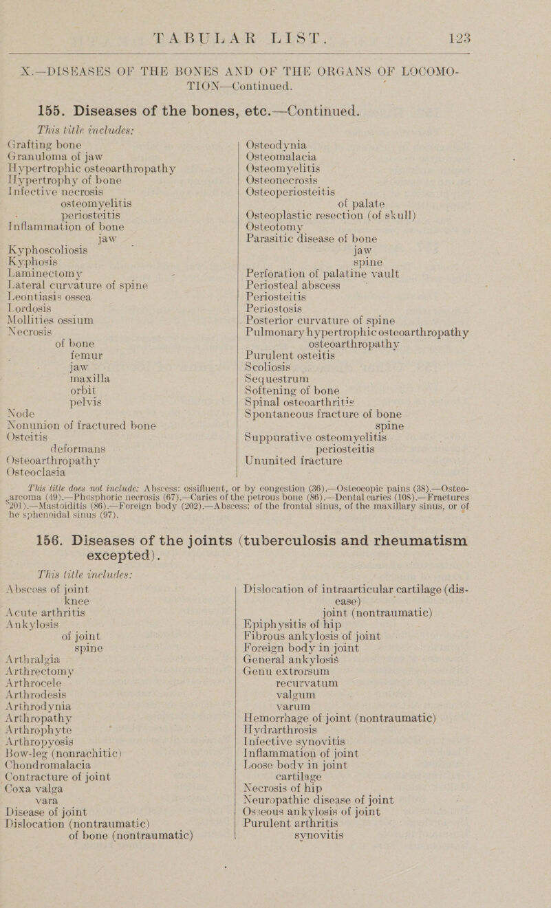155. Diseases of the bones, This title includes: Grafting bone Granuloma of jaw Hypertrophic osteoarthropathy Hypertrophy of bone Infective necrosis osteomyelitis periosteitis aietion of bone jaw Kyphoscoliosis Kyphosis Laminectomy - Lateral curvature of spine Leontiasis ossea Lordosis Mollities ossium Necrosis of bone femur jaw maxilla orbit pelvis Node Nonunion of fractured bone Osteitis deformans Osteoarthropathy Osteoclasia ete.—Continued. Osteodynia Osteomalacia Osteomyelitis Osteonecrosis Osteoperiosteitis ot palate Osteoplastic resection (of skull) Osteotomy Parasitic disease of bone jaw spine Perforation of palatine vault Periosteal abscess Periosteitis Periostosis Posterior curvature of spine Pulmonary hypertrophic osteoarthropathy osteoarthropathy Purulent osteitis Scoliosis Sequestrum Softening of bone Spinal osteoarthritis Spontaneous fracture of bone spine Suppurative osteomyelitis periosteitis Ununited fracture he sphenoidal sinus (97). excepted). This title includes: Abscess of joint knee Acute arthritis Ankylosis of joint spine Arthralgia Arthrectomy Arthrocele Arthrodesis Arthrodynia Arthropathy Arthrophyte Arthropyosis Bow-leg (nonrachitic) Chondromalacia Contracture of joint Coxa valga vara Disease of joint Dislocation (nontraumatic) of bone (nontraumatic) Dislocation of intraarticular cartilage (dis- ease) joint poo vatestiC) Epiphysitis of hip Fibrous ankylosis of joint Foreign body in joint General ankylosis Genu extrorsum recurvatum valoeum varum Hemorrhage of joint (nontraumatic) Hydrarthrosis Infective synovitis Inflammation of joint Loose body in joint cartilage Necrosis of hip Neuropathic disease of joint Osseous ankylosis of joint Purulent arthritis synovitis