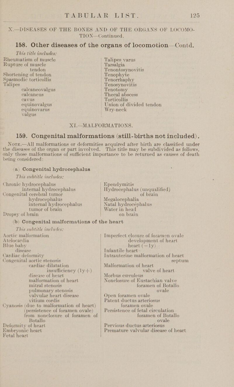 see ee ee LEsT. | we X.—DISEASES OF THE BONES AND OF THE ORGANS OF LOCOMO- TION—Continued. Contd.  158. Other diseases of the organs of locomotion This title includes: Rheumatism of muscle Talipes varus Rupture of muscle _ Tarsaleia tendon | Tenontosynovitis Shortening of tendon Tenophyte Spasmodic torticollis Tenorrhaphy Talipes _ Tenosynovitis calcaneovalgus | Tenotomy calcaneus | Thecal abscess cavus | Torticollis equinovalgus _ Union of divided tendon equinovarus _ Wry-neck valgus  XI.—MALFORMATIONS. 159. Congenital malformations (still-births not included). Note.—All malformations or deformities acquired after birth are classified under the diseases of the organ or part involved. This title may be subdivided as follows, only those malformations of sufficient importance to be returned as causes of death being considered: (a) Congenital hydrocephalus This subtitle includes:  Chronic hydrocephalus | Ependymitis internal hydrocephalus Hydrocephalus (unqualified) Congenital cerebral tumor of brain : hydrocephalus Megalocephalia internal hydrocephalus Natal hydrocephalus tumor of brain Water in head Dropsy of brain on brain (b) Congenital malformations of the heart This subtitle includes: _ Aortic malformation Imperfect closure of foramen ovale Atelocardia development of heart Blue baby heart (—ly) - disease lnvtenttle heart» Cardiac deformity Intrauterine malformation of heart Congenital aortic stenosis septum cardiac dilatation Malformation of heart insufficiency (ly+) valve of heart disease of heart Morbus coeruleus malformation of heart Nonclosure of Eustachian valve mitral stenosis foramen of Botallo pulmonary stenosis ovale valvular heart disease Open foramen ovale vitium cordis Patent ductus arteriosus Cyanosis (due to malformation of heart) foramen ovale (persistence of foramen ovale) Persistence of fetal circulation from nonclosure of foramen of foramen of Botallo Botallo ovale  Pervious ductus arteriosus Deformity of heart Premature valvular disease of heart Embryonic heart Fetal heart