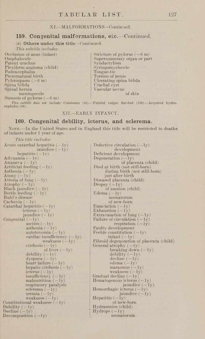  This subtitle includes: Occlusion of anus (infant) Omphalocele Patent urachus Plexiform angioma (child) Podencephalus Preternatural birth Pylorospasm (—6 m) Spina bifida Spinal hernia meningocele Stenosis of pylorus (—6 m)   Stricture of pylorus (—6 m) Supernumerary organ or part Syndactylism Syringomyelocele Tongue-tie Torsion of penis Ulcerating spina bifida Urachal cyst Vascular nevus of skin cephalus (84). of infants under | year of age. ‘This title includes: Acute catarrhal hepatitis (— ly) jaundice (—ly) hepatitis (— ly) Adynamia (—ly) Anasarca (—ly) Artificial feeding (— ly) Asthenia (— ly) Atony (—ly) Atresia of lung (— ly) Atrophy (—ly) Black jaundice (— ly) Bottle feeding (— ly) Buhl’s disease Cachexia (— ly) Catarrhal hepatitis (— ly) icterus (—ly) jaundice (- ly) Congenital (— ly) ascites (— ly) asthenia (— ly) autotoxemia (— ly) cardiac insufficiency (— ly) weakness (— ly) cirrhosis (— ly) of liver (— ly) debility (—1v) dyspnea (— ly) heart failure (— ly) hepatic cirrhosis (— ly) icterus (—ly) insufficiency (— ly) malnutrition (— ly) respiratory paralysis sclerema (—ly) uremia (— ly) weakness (— ly) Constitutional weakness (— ly) Debility (— ly) Decline (— ly) Decomposition (--ly)  Defective circulation (—ly) development Deficient development Degeneration (— ly) of placenta (child) Died at birth (not still-born) during birth (not still-born) just after birth Diseased placenta (ope): Dropsy (—ly) of amnion (child) Kdema (—ly) neonatorum of new-born . Emaciation (—ly) Exhaustion (—ly) Extravasation of lung (—ly) Failure of circulation (—ly) respiration (—1ly) Faulty development Feeble constitution (— ly) infant (—ly) Fibroid degeneration of placenta (child) General atrophy (—lLy) breaking down (—ly) debility (—ly) decline (—1ly) edema (—ly) marasmus (—ly) weakness (— ly) Gradual decline (—1y) Hematogenous icterus (— ly) jaundice (—ly) Hemorrhagic icterus (—ly) jaundice (—ly) Hepatitis (— ly) of new-born Hydramnios (child) Hydrops (—ly) neonatorum