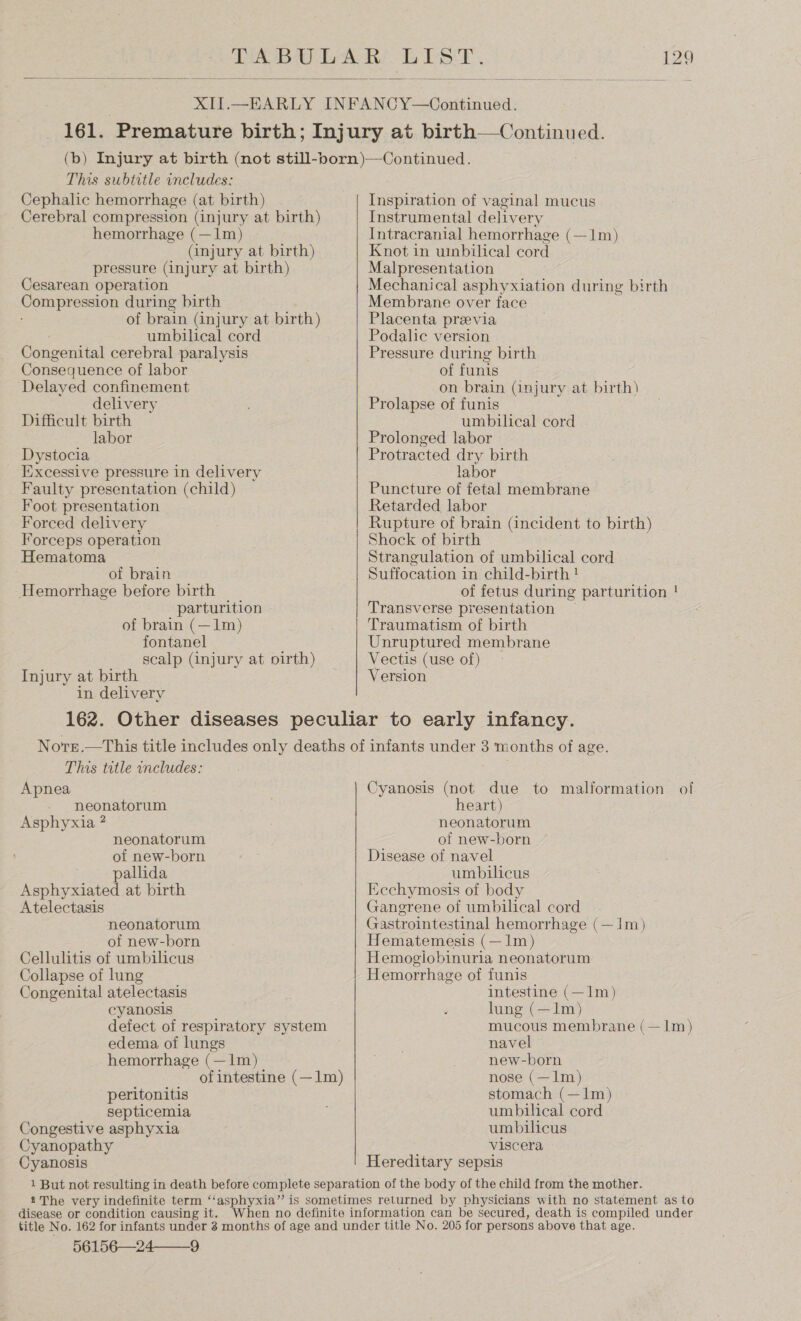  This subtitle includes: Cephalic hemorrhage (at birth) Cerebral compression (injury at birth) hemorrhage (—1m) (injury at birth) pressure (injury at birth) Cesarean operation Compression during birth of brain (injury at birth) umbilical cord Congenital cerebral paralysis Consequence of labor Delayed confinement delivery Difficult birth labor Dystocia Excessive pressure in delivery Faulty presentation (child) Foot presentation Forced delivery Forceps operation Hematoma of brain Hemorrhage before birth parturition of brain (—1m) fontanel scalp (injury at oirth) Injury at birth in delivery Inspiration of vaginal mucus Instrumental delivery Intracranial hemorrhage (—1m) Knot in umbilical cord Malpresentation Mechanical asphyxiation during birth Membrane over face Placenta previa Podalic version Pressure during birth of funis on brain (injury at birth) Prolapse of funis umbilical cord Prolonged labor Protracted dry birth labor Puncture of fetal membrane Retarded labor Rupture of brain (incident to birth) Shock of birth Strangulation of umbilical cord Suffocation in child-birth ! of fetus during parturition ! Transverse presentation — Traumatism of birth Unruptured membrane Vectis (use of) Version This title includes: Apnea - neonatorum Asphyxia ? neonatorum of new-born pallida Asphyxiated at birth Atelectasis neonatorum of new-born Cellulitis of umbilicus Collapse of lung Congenital atelectasis cyanosis defect of respiratory system edema of lungs hemorrhage (— 1m) of intestine (— 1m) peritonitis septicemia Congestive asphyxia Cyanopathy Cyanosis Cyanosis (not due to malformation olf heart) neonatorum of new-born Disease of navel umbilicus Ecchymosis of body Gangrene of umbilical cord Gastrointestinal hemorrhage (— 1m) Hematemesis (— 1m) Hemogiobinuria neonatorum Hemorrhage of funis intestine (— 1m) lung (— 1m) mucous membrane (— 1m) navel new-born nose (—1m) stomach (—1m) umbilical cord umbilicus viscera Hereditary sepsis disease or condition causing it. 56156—24——_9