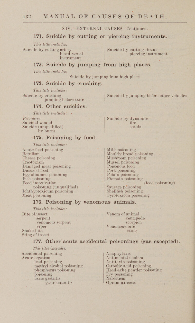  XIV. This tetle includes: Suicide by cutting artery blocd-vessel instrument 172. This title includes: Suicide by cutting throat pes ¢ instrument This title includes: Suicide by crushing jumping before train 174. Other suicides. This title includes: ~ Felo-de-se Suicidal wound Suicide (unqualified ) by burns This title includes: Acute food poisoning Botulism Cheese poisoning Creotoxism Damaged meat poisoning Diseased food Egg-albumen poisoning Fish poisoning Food intoxication poisoning (unqualified ) Ichthyotoxicum poisoning Meat poisoning  Suicide by jumping before other vehicles Suicide by dynamite fire scalds Milk poisoning Mouldy bread poisoning Mushroom poisoning Mussel poisoning Poisonous food Pork poisoning Potato poisoning Ptomain poisoning (food poisoning) Sausage poisoning Shellfish poisoning Tyrotoxicon poisoning This title includes: Bite of insect serpent venomous serpent viper Snake-bite Sting of insect  Venom of animal centipede scorpion Venomous bite sting This title includes: Accidental poisoning Acute ergotism lead poisoning methyl alcohol poisoning phosphorus poisoning poisoning toxic gastritis eastroenteritis Anaphylaxis Antimonial cholera Antitoxin poisoning Carbolic acid poisoning Head-ache powder poisoning Ivy poisoning Narcotism Opium narcosis