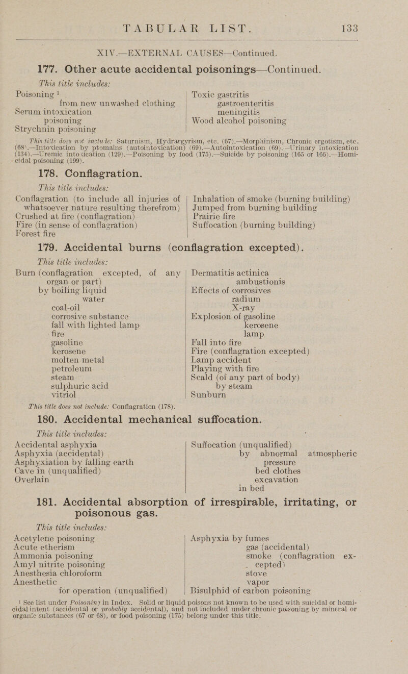   / This title includes: Poisoning! | from new unwashed clothing Serum intoxication poisoning Strychnin poisoning Toxic gastritis gastroenteritis meningitis Wood alcohol poisoning - cidal poisoning (199). 178. Conflagration. This tatle includes: Conflagration (to include all injuries of _ whatsoever nature resulting therefrom) Crushed at fire (conflagration) Fire (in sense of conflagration) Forest fire Inhalation of smoke (burning building) Jumped from burning building Prairie fire Suffocation (burning building) This title includes: Burn (conflagration excepted, of organ or part) by boiling liquid water coal-oil corrosive substance fall with lighted lamp - fire gasoline kerosene molten metal petroleum steam sulphuric acid vitriol _ Dhis title does not include: Conflagration (178). any  Dermatitis actinica ambustionis Effects of corrosives radium X-ray Explosion of gasoline kerosene lamp Fall into fire Fire (conflagration excepted) Lamp accident Playing with fire Scald (of any part of body) by steam Sunburn This title includes: Accidental asphyxia Asphyxia (accidental) Asphyxiation by falling earth Cave in (unqualified) Overlain Suffocation (unqualified) by abnormal pressure bed clothes excavation in bed atmospheric poisonous gas. This title includes: Acetylene poisoning Acute etherism Ammonia poisoning Amyl nitrite poisoning Anesthesia chloroform Anesthetic for operation (unqualified) 1 See list under Poisonin7 in Index.  Asphyxia by fumes gas (accidental) smoke (conflagration ex- cepted) stove vapor Bisulphid of carbon poisoning