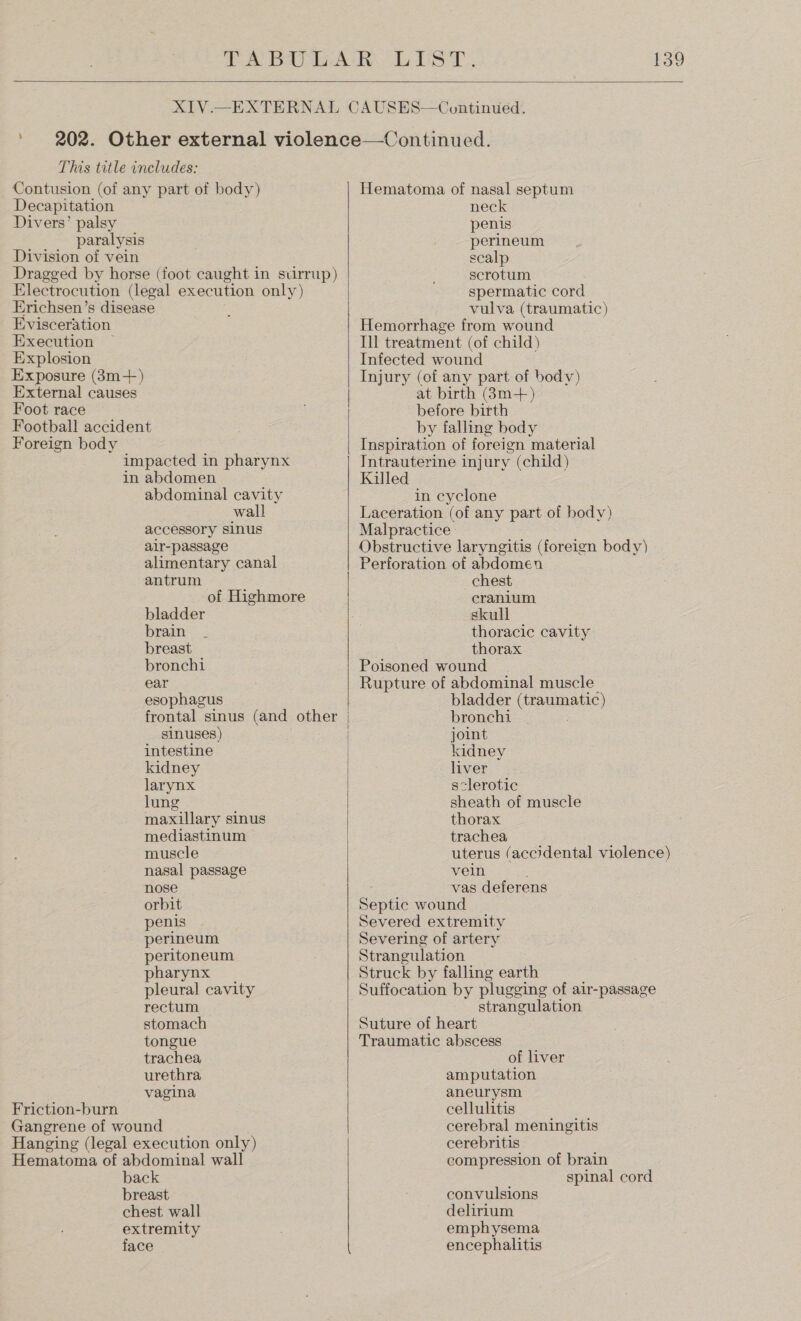   So ee: This title includes: Contusion (of any part of body) Decapitation Divers’ palsy paralysis Division of vein Dragged by horse (foot caught in stirrup) Electrocution (legal execution only) Erichsen’s disease Evisceration Execution — Explosion Exposure (3m+) External causes Foot race Football accident Foreign body impacted in pharynx in abdomen abdominal cavity wall accessory sinus alr-passage alimentary canal antrum of Highmore bladder brain breast bronchi ear esophagus sinuses) intestine kidney larynx lung maxillary sinus mediastinum muscle nasal passage nose orbit penis perineum peritoneum pharynx pleural cavity rectum stomach tongue trachea urethra vagina Friction-burn Gangrene of wound Hanging (legal execution only) Hematoma of abdominal wall back breast chest wall extremity face    Hematoma of nasal septum neck penis perineum scalp scrotum spermatic cord vulva (traumatic) Hemorrhage from wound Ill treatment (of child) Infected wound Injury (of any part of body) at birth (8m-+) before birth by falling body Inspiration of foreign material Intrauterine injury (child) Killed in cyclone Laceration (of any part of body) Malpractice: Obstructive laryngitis (foreign body) Perforation of abdomen chest cranium skull thoracic cavity thorax Poisoned wound Rupture of abdominal muscle bladder (traumatic) bronchi joint kidney liver sclerotic sheath of muscle thorax trachea uterus (accidental violence) vein : vas deferens Septic wound Severed extremity Severing of artery Strangulation Struck by falling earth Suffocation by plugging of air-passage strangulation Suture of heart Traumatic abscess of liver amputation aneurysm cellulitis cerebral meningitis cerebritis compression of brain spinal cord convulsions delirium emphysema encephalitis