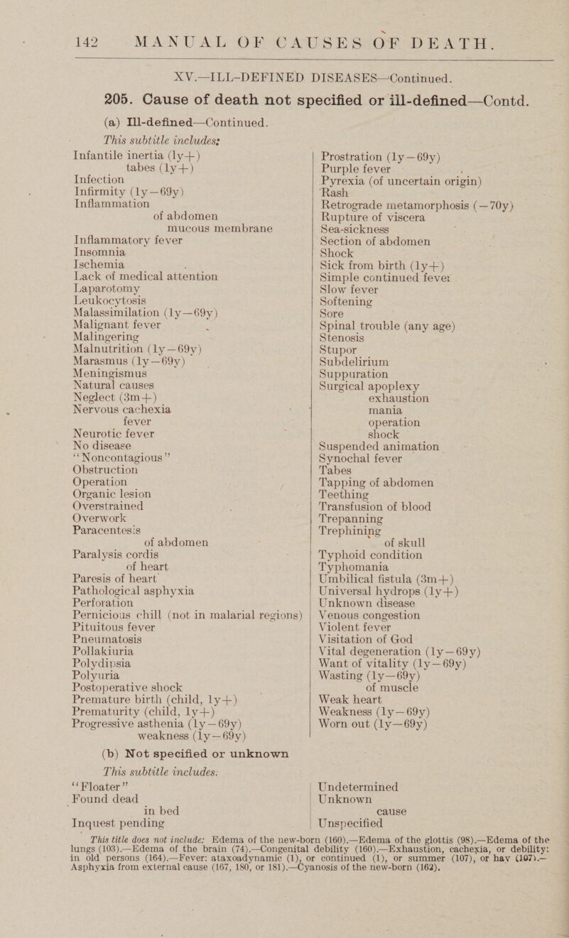  (a) Il-defined—Continued. This subtitle includess Infantile inertia (ly+) tabes (ly+) Infection Infirmity (ly —69y) Inflammation of abdomen mucous membrane Inflammatory fever Insomnia Ischemia Lack of medical attention Laparotomy Leukocytosis Malassimilation (ly — Be Malegnant fever Malingering Malnutrition (ly —69y) Marasmus (ly —69y) Meningismus Natural causes Neglect (3m-+) Nervous cachexia fever Neurotic fever No disease ‘“Noncontagious ” Obstruction Operation Organic lesion Overstrained Overwork Paracentesis of abdomen Paralysis cordis of heart Paresis of heart. Pathological asphyxia Perforation Pernicious chill (not in malarial regions) Pituitous fever Pneumatosis Pollakiuria Polydipsia Polyuria Postoperative shock Premature birth (child, ly+) Prematurity (child, ly+) Progressive asthenia (ly —69y) weakness (ly —69y) (b) Not specified or unknown This subtitle includes: ‘‘Floater”’ _Found dead in bed Inquest pending This title does not include:    Purple fever Pyrexia (of uncertain origin) Retrograde metamorphosis (—70y) Rupture of viscera Sea-sickness Section of abdomen Shock Sick from birth (ly+) Simple continued fever Slow fever Softening Sore Spinal trouble (any age) Stenosis Stupor Subdelirium Suppuration Surgical apoplexy exhaustion mania operation shock Suspended animation Synochal fever Tabes Tapping of abdomen Teething Transfusion of blood Trepanning Trephining of skull Typhoid condition Typhomania Umbilical fistula (3m--) Universal hydrops (ly +) Unknown disease Venous congestion Violent fever Visitation of God Vital degeneration (ly—69y) Want of vitality (ly—69y) Wasting (ly—69y) of muscle Weak heart Weakness (ly —69y) Worn out (ly—69y) Undetermined Unknown cause Unspecified