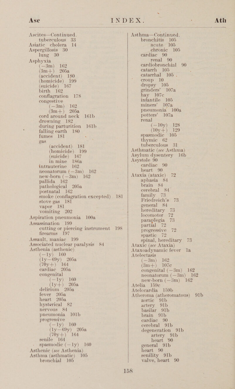 Ase PND EX: Ath  Ascites—Continued. Asthma—Continued. tuberculous 33 bronchitis 105 Asiatic cholera 14 acute 105 Aspergillosis 30 chronic 105 lung 30 | cardiac 90 Asphyxia renal 90 (—38m) 162 cardiobronchial 90 (3m+) 205a catarrh 105 (accident) 180 _ catarrhal 105 . (homicide). 199 croup 10 (suicide) 167 dropsy 105 birth 162 erinders’ 107a conflagration 178 hay 107c congestive infantile 105 (—3m) 162 miners’ 10/7a (3m+) 205a pneumonia 100a cord around neck 161b potters’ 107a drowning 182 renal during parturition 161b (—l0y) 128 falling earth 180 (l0y-+) 129 fumes 181 ‘ spasmodic 105 vas thymic 62 : (accident) 181 tuberculous 31 (homicide). 199 Asthmatic (see Asthma) (suicide) 167 Asylum dysentery 16b in mine 186a Asystole 90 intrauterine 162 cardiac 90 neonatorum (—3m) 162 heart 90 new-born (—3m) 162 ; Ataxia (ataxic) 72 pallida 162 aphasia 84 pathological 205a brain 84 _ postnatal 162 cerebral 8 smoke (conflagration excepted) 181 family 73 stove gas 181 Friedreich’s 73 vapor 181 general 84 Hi vomiting 202 hereditary 75 Aspiration pneumonia 100a locomotor 72 paraplegia is   Assassination 199 cutting or piercing Instrum ent 198 Mae AS 79 firearms 197 spastic 72 Assault, maniac 199 spinal, hereditary 73 Associated nuclear paralysis 84 Ataxic (see Ataxia) Asthenia (asthenic) Ataxoadynamic fever la (—ly) 160 Atelectasis (ly—69y) 205a (—8m) 162 (70y+) 164 (3m+) 107c cardiac 205a congenital (—3m) 162 congenital neonatorum (—3m)_ 162 (—ly) 160 new-born (—3m) 162 y+) 205a Atelia 159c delirium 205a Atelocardia 159b fever 205a Atheroma (atheromatous) 91b heart 205a aortic 91b hysterical 82 artery 91b nervous 84 basilar 91b pneumonia 1l01b brain 91b progressive cardiac 90 (—ly) 160 cerebral 91b (ly—69y) 205a degeneration 91b S(HOy at.) koa artery 91b senile 164 heart ‘90 spasmodic (—ly) 160 general 91b Asthenic (see Asthenia) heart 90 Asthma (asthmatic) 105 senility 91b bronchial 105 | valve, heart 90