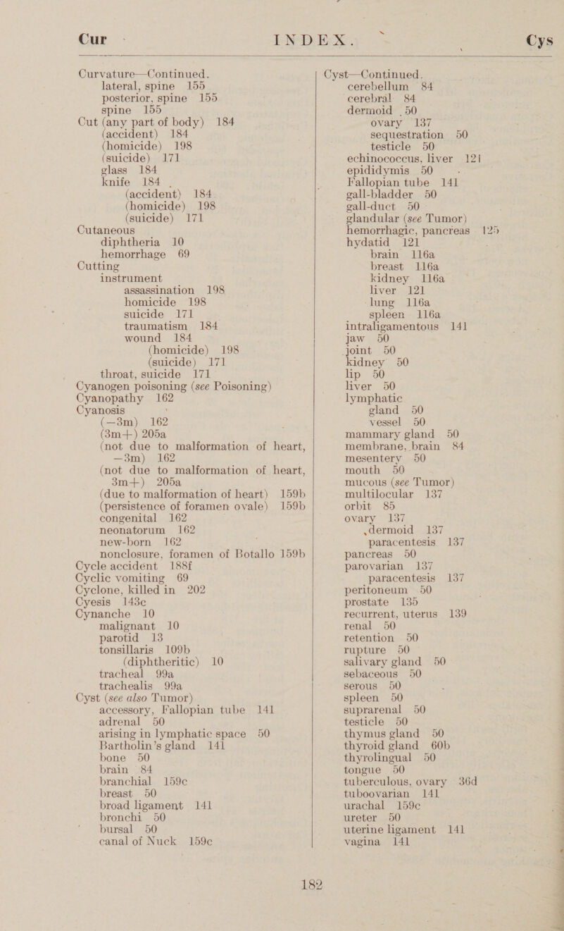 “  Curvature—Continued. lateral, spine 155 posterior, spine 155 spine 155 Cut (any part of body) 184 (accident) 184 (homicide) 198 (suicide) 171 glass 184 knife 184 , (accident) 184 (homicide) 198 (suicide) 171 Cutaneous diphtheria 10 hemorrhage 69 Cutting instrument assassination 198 homicide 198 suicide 171 traumatism 184 wound 184 (homicide) 198 (suicide) 171 throat, suicide 171° Cyanogen poisoning (see Poisoning) Cyanopathy 162 Cyanosis (—3m) 162 (3m-+) 205a —3m) 162 3m+) 205a (due to malformation of heart) (persistence of foramen ovale) congenital 162 neonatorum 162 new-born 162 Cycle accident 188f Cyclic vomiting 69 Cyclone, killed in 202 Cyesis 143¢ Cynanche 10 malignant 10 parotid 13 tonsillaris 109b (diphtheritic) 10 tracheal 99a trachealis 99a Cyst (see also Tumor) accessory, Fallopian tube 141 adrenal 50 arising in lymphatic space 50 Bartholin’s gland 141 bone 50 brain 84 branchial 159¢c breast 50 broad ligament 141 bronchi 50 bursal 50 canal of Nuck 159c  cerebellum 84 cerebral 84 dermoid . 50 ovary 137 sequestration 50 testicle 50 echinococcus, liver 121 epididymis 50 ; Fallopian tube 141 gall-bladder 50 gall-duct 50° glandular (see Tumor) hemorrhagic, pancreas 125 hydatid ' 121 brain 1l6a breast Il6a kidney ll6a liver 121 ‘lung 1l6a spleen ll6a intraligamentous 141 jaw 50 kidney 50 lip 50 liver 50 lymphatic gland 50 vessel 50 mammary gland 50 membrane, brain 8&amp;4 mesentery 50 mouth 50 mucous (see Tumor) multilocular 137 orbit 85 ovary 137 ,dermoid 137 paracentesis 137 pancreas 50 parovarian 137 paracentesis 137 peritoneum 50 prostate 135 recurrent, uterus 139 renal 50 retention 50 rupture 60 salivary gland 50 sebaceous 50 Serous 950 spleen 50 suprarenal 50 testicle 50 thymus gland 50 thyroid gland 60b thyrolingual 50 tongue 50 tuberculous, ovary 36d tuboovarian 141 urachal 159c ureter 50 uterine hgament 141 vagina 141