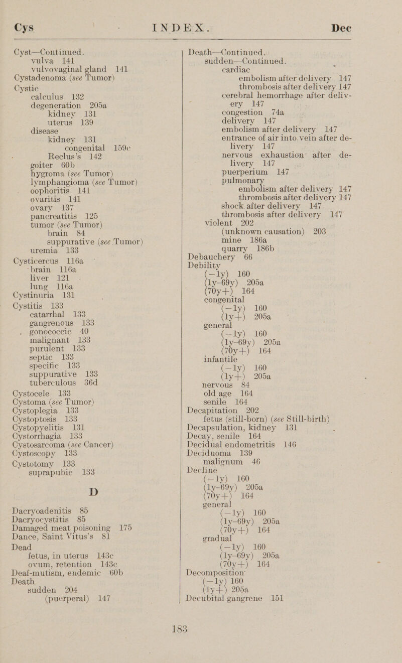 Cyst—Continued. vulva 141 vulvovaginal gland 141 Cystadenoma (see Tumor) Cystic calculus 132 degeneration 205a kidney 131 uterus 139 disease kidney 131 congenital 159¢c Reclus’s 142 goiter 60b hygroma (see Tumor) lymphangioma (see Tumor) oophoritis 141 ovaritis 141 ovary 137 pancreatitis 125 tumor (see Tumor) brain 84 uremia 133 Cysticercus ll6a ‘brain ll6a liver 121 lung ll6a Cystinuria 131 Cystitis 133 catarrhal 133 gangrenous 133 gonococcic 40 malignant 133 purulent 133 septic 133 specific 133 suppurative 133 tuberculous 36d Cystocele 133 Cystoma (see Tumor) Cystoplegia 133 Cystoptosis 133 Cystopyelitis 131 Cystorrhagia 133 Cystosarcoma (see Cancer) Cystoscopy 133 Cystotomy 133 suprapubic 133 D Dacryoadenitis 85 Dacryocystitis 85 Damaged meat poisoning 175 Dance, Saint Vitus’s 81 Dead fetus, in uterus 143c ovum, retention 1438c Deaf-mutism, endemic 60b Death sudden 204 (puerperal) 147   Death—Continued. sudden—Continued. cardiac embolism after delivery 147 thrombosis after delivery 147 cerebral hemorrhage after deliv- ery 147 congestion 74a delivery 147 embolism after delivery 147 entrance of air into, vein after de- livery 147 nervous exhaustion’ after de- livery 147 puerperium 147 pulmonary embolism after delivery 147 thrombosis after delivery 147 shock after delivery 147. thrombosis after delivery 147 violent 202 (unknown causation) 203 mine 186a quarry 186b Debauchery 66 Debility (—ly) 160 (ly-69y) 205a (70y-+)° 164 congenital (—ly) 160 (ly+) 205a general (—ly) 160 (ly-69y) 205a (70y+) 164 infantile (—ly) 160 (ly+) 205a nervous 84 old age 164 senile 164 Decapitation 202 fetus (still-born) (see Still- ae Decapsulation, kidney 131 Decay, senile 164 Decidual endometritis 146 Deciduoma 139 malignum 46 Decline (—ly) 160 (ly-69y) 205a (70y+) 164 general (—ly) 160 (ly-69y) 205a (70y+) 164 gradual (—ly) 160 (ly-69y) 205a (70y+-) 164 (—ly) 160 (ly+) 205a