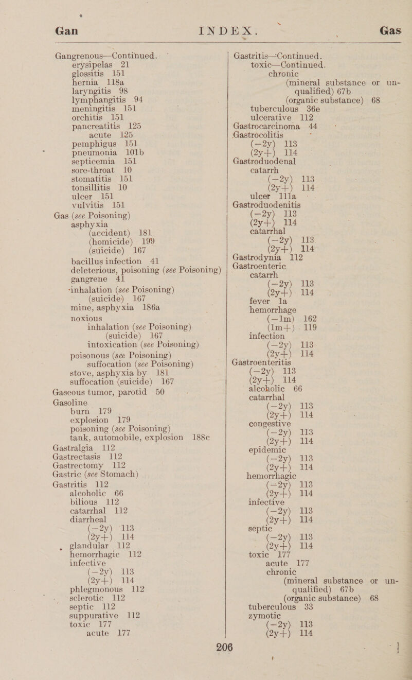 . Gan  Gangrenous—Continued. erysipelas 21 glossitis 151 hernia 118a laryngitis 98 lymphangitis 94 meningitis 151 orchitis 151 pancreatitis 125 acute 125 pemphigus 161 pneumonia 101b septicemia 151 sore-throat 10 stomatitis 151 tonsillitis 10 ulcer 151 vulvitis 151 (see Poisoning) asphyxia (accident) 181 (homicide) 199 (suicide) 167 bacillus infection 41 deleterious, poisoning (see Poisoning) gangrene ‘inhalation (see Poisoning) (suicide) 167 mine, asphyxia 186a noxious inhalation (see Poisoning) (suicide) 167 intoxication (see Poisoning) poisonous (see Poisoning) suffocation (see Poisoning) stove, asphyxia by 181 suffocation (suicide) 167 Gaseous tumor, parotid 50 Gasoline burn 179 explosion 179 poisoning (see Poisoning) tank, automobile, explosion Gastralgia 112 Gastrectasis 112 Gastrectomy 112 Gastric (see Stomach) Gastritis 112 alcoholic 66 bilious 112 catarrhal 112 diarrheal (299) 0418 (2y-+) 114 glandular 112 hemorrhagic 112 infective (—2y) 113 (y+) HA phlegmonous 112 sclerotic 112 septic 112 suppurative 112 toxic 177 acute 177 io Ga 188e Gas Gastritis—Continued. toxic—Continued. chronic (mineral substance or un- qualified) 67b (organic substance) 68 tuberculous 36e ulcerative 112 Gastrocarcinoma 44 Gastrocolitis (—2y) 113 (2y--). 114 Gastroduodenal catarrh (ea) \-118 (ay-+) 114- ulcer llla - . Gastroduodenitis (—2y) 113 (2y+) 114 catarrhal (—2y) 118 (2y+) 114 Gisienayace 112 Gastroenteric catarrh (—2y) 113 (2y+) 114 fever la hemorrhage (—lm) 162 (Im+) - 119 infection (—2y) 118 aya). 144 Gastroenteritis (=o) 113 (29st) tid alcoholic 66 catarrhal (—2y) 113 Gy) 414 congestive (—2y) 113 (2y+) 114 epidemic (05) 112 (2y-+) 114 hemorrhagic (—2y) 113 (y+). Ada infective (—2y) 113 (Zya) if septic egy, 113 (2y-+) 114 toxic™ 177 acute 177 chronic (mineral substance or un- qualified) 67b (organic substance) 68 tuberculous 33 zymotic (—2y) 118 (2y+) 114