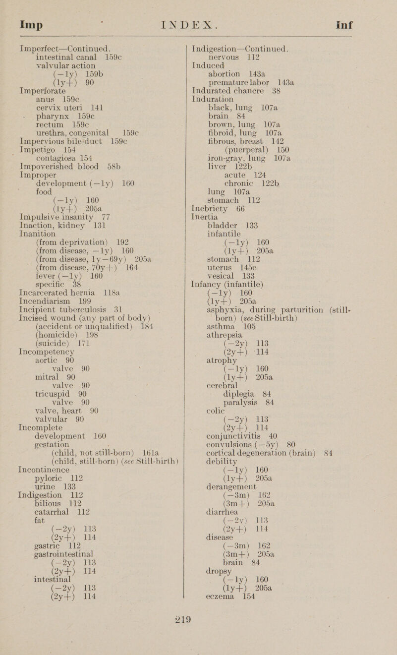 Imp   Imperfect—Continued. intestinal canal 159c valvular action (—ly) 159b (ly+) 90 Imperforate anus 159c cervix uteri 141 pharynx 159c rectum 159c urethra, congenital 159¢c Impervious bile-duct 159c Impetigo 154 contagiosa 154 Impoverished blood 58b Improper development (—ly) 160 food (-=ty).« 160 (ly +). 205a Impulsive insanity 77 Inaction, kidney 131 Inanition (from deprivation) 192 (from disease, —ly) 160 (from disease, ly—69y) 205a (from disease, 70y+) 164 fever (—ly) 160 specific 38 Incarcerated hernia 118a Incendiarism 199 Incipient tuberculosis 31 Incised wound (any part of body) (accident or unqualified) 184 (homicide) 198 (suicide) 171 Incompetency aortic 90 valve 90 mitral 90 valve 90 tricuspid 90 valve 90 valve, heart 90 valvular 90 Incomplete development 160 gestation (child, not still- born) I6la (child, still-born) (see Still-birth) Incontinence pyloric 112 urme 133 Indigestion 112 bilious 112 catarrhal 112 fat (225) 113 (yz) 114 pastnie= 112 gastrointestinal (—2y) 113 Ayan odie intestinal (—2y) 118 ya) olla inf  Indigestion—Continued. nervous 112 Induced abortion 143a premature labor 143a Indurated chancre 38 Induration black, lung 107a brain 84 brown, lung 107a fibroid, lung 107a fibrous, breast 142 (puerperal) 150 iron-gray, lung 107a liver 122b acute 124 chronic 122b lung 107a stomach 112 Inebriety 66 Inertia bladder 133 infantile (—ly) 160 (ly+) 205a stomach 112 uterus 145c vesical 133 Infancy (infantile) (—ly) 160 Gye) 205a asphyxia, during péptuvition (still- born) (see Still- -birth) asthma 105 athrepsia (—2y) 118 (2y+) -114 atrophy (—ly) 160 (y+) 205a cerebral diplegia 84 paralysis 84 colic (29 y- Ets (yc) a4 conjunctivitis 40 convulsions (—5y) 80 cortical degeneration (brain) 8&amp;4 debility (—ly) 160 (ly+) 2052 derangement (—3m) 162 (3m+) 205a diarrhea (35) 18 (Qy+) 114 disease (—3m) 162 (3m+) 205 brain 84 dropsy (—ly) 160 (ly+) 205a eczema 154
