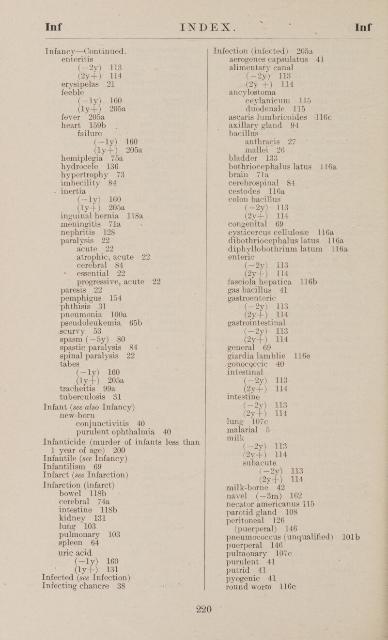 ‘  Infancy—Continued. Infection (infected) 205a enteritis aerogenes capsulatus 41 ( maa 113 alimentary canal (Oye) 114 (= 9yy 118 erysipelas 21 (2y +) 114 feeble ancylostoma (—ly) 160 ceylanicum 115 (ly+) 205a duodenale 115 fever 205a ascaris lumbricoides -116c | heart 159b axillary gland 94 failure bacillus (—ly) 160 anthracis 27 (ly+) 205a mallei 26 hemiplegia 75a hydrocele 136 hypertrophy 73 imbecility 84 . Inertia (—ly) 160 (ly+) 205a inguinal hernia 118a meningitis 7la ~ nephritis 128 paralysis 22 acute 22 atrophic, acute 22 cerebral 84 essential 22 progressive, acute 22 paresis 22 pemphigus 154 phthisis 31 pneumonia 100a pseudoleukemia 65b scurvy 953 spasm (—d5y) 80 spastic paralysis 84 spinal paralysis 22 tabes (—ly) 160 (ly+) 205a tracheitis 99a tuberculosis 31 Infant (see also Infancy) new-born conjunctivitis 40 purulent ophthalmia 40 Infanticide (murder of infants less than 1 year of age) 200 Infantile (see Infancy) Infantilism 69 Infarct (see Infarction) Infarction (infarct) bowel 118b cerebral 74a intestine 118b  kidney 131 lung 103 pulmonary 103 spleen 64 uric acid (—ly) 160 (ly) 13 Infected (see Infection) Infecting chancre 38 220 bladder 133 bothriocephalus latus 1l6a brain: 71a cerebrospinal 84. cestodes ll6a colon bacillus (=2y)4 113 (2y+) 114 congenital 69 eysticercus cellulose 1l6a dibothriocephalus latus 116a diphylobothrium latum ll6a enteric (—2y) i138 (2y+) 114 fasciola hepatica 116b gas bacillus 41 oastroenteric (—2y) 118 (2y+) 114 gastrointestinal (—2y) 113 (2y+) 114 general 69 giardia lambhe 11l6e intestinal (—2y) 118 (2y-+) 114 intestine (—2y) 118 (2v+) 114 lunge 107c malarial 5 milk (—2y) 118 @y-p)= T4 subacute (—2v) 113 (2y ae) milk-borne 42 navel (—3m) 162 necator americanus 115 parotid gland 108 peritoneal 126 (puerperal) 146 pheumococcus (unqualified) 101b puerperal 146 pulmonary 107c purulent 41 putrid 41 round worm ll6c