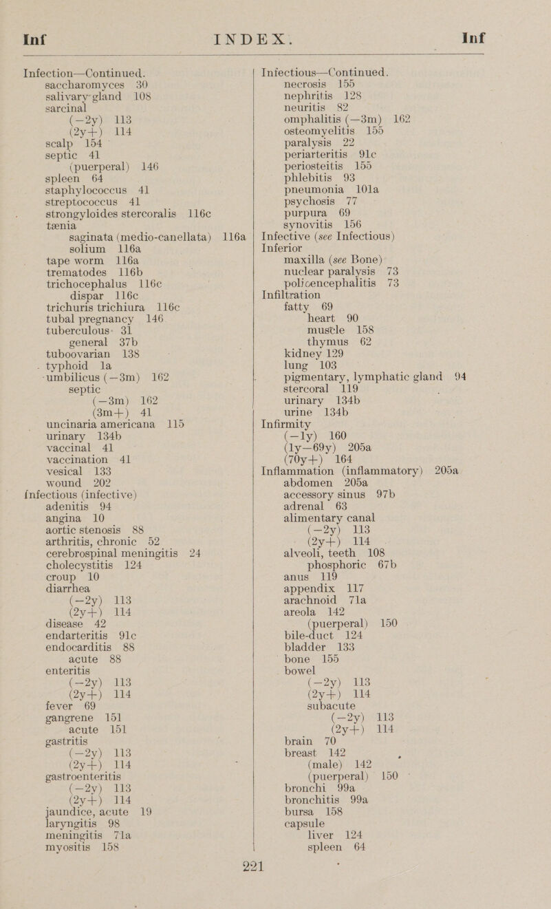  Infection—Continued. saccharomyces 30 salivary gland 108 sarcinal (—2y) 113 (2y+) 114 scalp 154 © septic 41 (puerperal) 146 spleen 64 staphylococcus 41 streptococcus 41 strongyloides stercoralis 116c tenia saginata (medio-canellata) solium ll6a tape worm ll6a trematodes 116b trichocephalus 1l6e dispar l1l6c trichuris trichiura 1l6c tubal pregnancy 146 tuberculous: 31 general 37b tuboovarian 138 . typhoid la ‘umbilicus (—3m) 162 septic (—3m) 162 (3m+) 41 uncinaria americana 115 urinary 134b vaccinal 41 vaccination 41 vesical 133 wound 202 {nfectious (infective) adenitis 94 angina 10 aortic stenosis 88 arthritis, chronic 52 cerebrospinal meningitis 24 cholecystitis 124 croup 10 diarrhea (—2y) 113 (29) et disease 42 endarteritis 9lc endocarditis 88 acute 88 enteritis (—2y) 113 (2y+) 114 fever 69 gangrene 151 acute 101 gastritis (—2y) 113 (2y+) 114 gastroenteritis (—2y) 113 (yo Ti jaundice, acute 19 laryngitis 98 meningitis 7la myositis 158  1l6a  necrosis 155 nephritis 128 neuritis 82 omphalitis (—3m) 162 osteomyelitis 155 paralysis 22 periarteritis periosteitis phlebitis 93 pneumonia 10la psychosis 77 purpura 69 synovitis 156 91le 155 maxilla (see Bone) nuclear paralysis 73 policencephalitis 73 fatty 69 heart 90 muscle 158 thymus 62 kidney 129 lung 103 pigmentary, lymphatic gland 94 stercoral 119 urinary 134b urine 134b   221 (—ly) 160 (ly—69y) 205a (70y+) 164 da abdomen 205a accessory sinus 97b adrenal 63 alimentary canal (—2y) 118 (Qy-+y 14 alveoli, teeth 108 phosphoric 67b anus 119 appendix 117 arachnoid 7la areola 142 (puerperal) 150 bile-duct 124 bladder 133 bowel (—2y) 118 (2y+) 114 subacute (229) ile (2y+) 114 brain 70 breast 142 (male) 142 (puerperal) bronchi 99a bronchitis 99a bursa 158 capsule liver 124 spleen 64 150