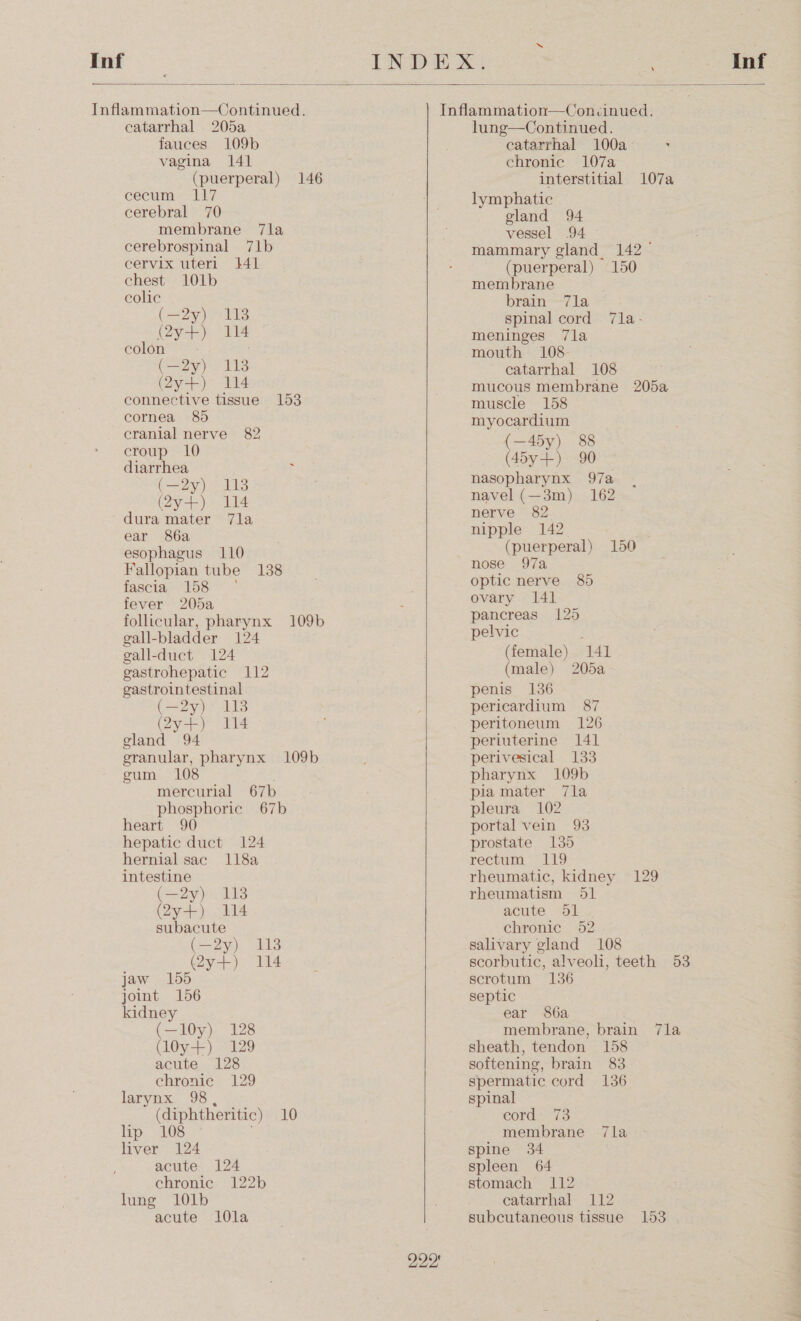  Inflammation—Continued. catarrhal 205a fauces 109b vagina 141 (puerperal) 146 cecum 117 cerebral 70 membrane 7la cerebrospinal 71b cervix uteri 141 chest 10Lb colic (—2y) 118 (gah ee colon (—2y) 118 (yt) a4 connective tissue 153 cornea 85 cranial nerve 82 croup. 10 diarrhea - (—2y) 118 (2y+) 114 dura mater 7la ear 86a esophagus 110 Fallopian tube 138 fascia 158 ° fever 205a follicular, pharynx 109b gall-bladder 124 gall-duct 124 gastrohepatic 112 gastrointestinal Caay)> ais (Q2y+) 114 eland 94 granular, pharynx 109b gum 108 mercurial 67b phosphoric 67b heart 90 hepatic duct 124 hernial sac 118a intestine eS (25). ela subacute Sees (2y+) 114 jaw 155 joint 156 kidney (—10y) 128 (l0y+) 129 acute 128 chronie 129 larynx 98, (diphtheritic) 10 lip 108 liver 124 acute 124 chronic 122b lung 101b acute l10la Inflammation—Coni¢tinued. lung—Continued. catarrhal 100a , chronic 107a interstitial 107a lymphatic gland 94 vessel 94 © mammary gland 142° (puerperal) 150 membrane brain 7la spinal cord 7la- meninges 7la mouth 108 catarrhal 108 mucous membrane 205a muscle 158 myocardium (—45y) 88 (45y+) 90 nasopharynx 97a navel (—3m) 162 nerve 82 nipple 142 (puerperal) 150 nose 97a optic nerve 85 ovary 141 pancreas 125 pelvic 3 (female) 141 (male) 205a penis 136 pericardium 87 peritoneum 126 periuterine 141 perivesical 133 pharynx 109b pia mater 7la pleura 102 portal vein 93 prostate 135 rectum 119 rheumatic, kidney 129 rheumatism 51 acute dl chronic 52 salivary gland 108 scorbutic, alveoli, teeth 53 scrotum 136 septic ear 86a membrane, brain 7la sheath, tendon 158 softening, brain 83 spermatic cord 136 spinal cord. 73 membrane 7la spine 34 spleen 64 stomach 112 catarrhal 112 subcutaneous tissue 153   222!