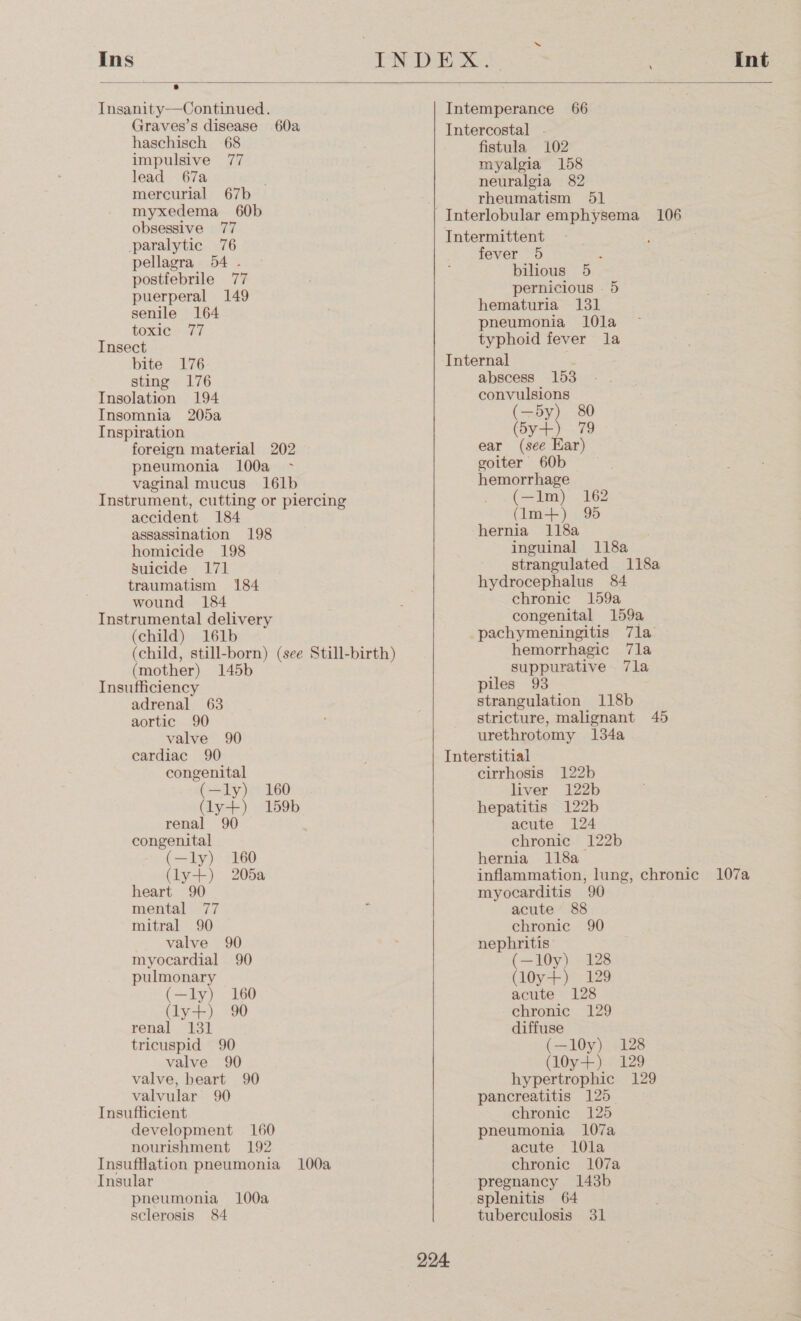 ; Int  Insanity—Continued. Graves’s disease 60a haschisch 68 impulsive 77 lead 67a ; mercurial 67b myxedema 60b obsessive 77 paralytic 76 pellagra 54 . postfebrile 77 puerperal 149 senile 164 toxic 77 Insect bite 176 sting 176 Insolation 194 Insomnia 205a Inspiration foreign material 202 pneumonia 100a ~ vaginal mucus 16lb Instrument, cutting or piercing accident 184 assassination 198 homicide 198 suicide 171 traumatism 184 wound 184 Instrumental delivery (child) 161b (child, still-born) (see Still-birth) (mother) 145b Insufficiency adrenal 63 aortic 90 valve 90 cardiac 90 congenital (—ly) 160 (ly+) 159b renal 90 congenital (—ly) 160 (ly+) 205a heart 90 mental 77 mitral 90 valve 90 myocardial 90 pulmonary (—ly) 160 (ly+) 90 renal 131 tricuspid 90 valve 90 valve, heart 90 valvular 90 Insufficient development 160 nourishment 192 Insufflation pneumonia 100a Insular pneumonia 100a sclerosis 84  Intemperance 66 Intercostal - | fistula 102 myalgia 158 neuralgia 82 rheumatism 51 Intermittent fever 5 : bilious 5 pernicious . 5 hematuria 131 pneumonia 1l0la typhoid fever la Internal : abscess 153 convulsions (5y+) 79 ear (see Ear) goiter 60b hemorrhage (—1lm) 162 (Im+) 95 hernia 118a inguinal 118a strangulated 118a hydrocephalus 84 chronic 159a congenital 159a -pachymeningitis 7la hemorrhagic 7la suppurative 7la piles 93 strangulation 118b stricture, malignant 45 urethrotomy 134a Interstitial cirrhosis 122b liver 122b hepatitis 122b acute 124 chronic 122b hernia 118a inflammation, lung, chronic 107a myocarditis 90 acute 8&amp;8 chronic 90 nephritis (—10y) 128 (l0y+) 129 acute 128 chronic 129 diffuse (—10y) 128 (l0y+) 129 hypertrophic 129 pancreatitis 125 chronic 125 pneumonia 107a acute 10la chronic 107a pregnancy 143b splenitis 64 — tuberculosis 31