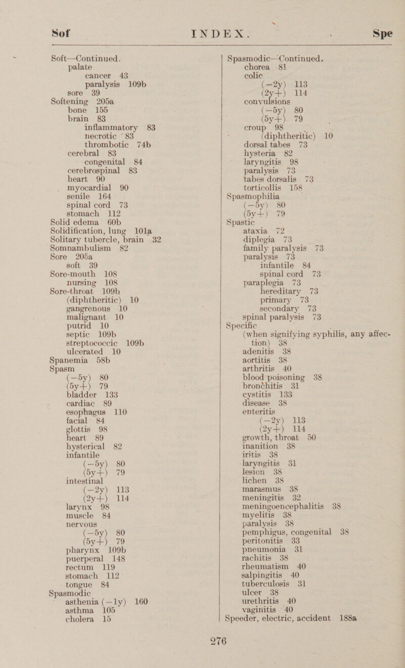 Sof Soft—Continued. palate cancer 43 paralysis 109b sore 39 Softening 205a bone 155 brain 83 necrotic * 83 cerebral 83 congenital 84 cerebrospinal 83 heart 90 myocardial 90 senile 164 spinal cord 73 stomach 112 Solid edema 60b Somnambulism 82 Sore 205a soft 39 Sore-mouth 108 nursing 108 Sore-throat 109b (diphtheritic) 10 gangrenous 10 malignant 10 putrid 10 septic 109b streptococcic 109b ulcerated 10 Spanemia 58b Spasm (—by) 80 (Sy+) 79 bladder 133 cardiac 89 esophagus 110 facial 84 glottis 98 heart 89 hysterical 82 infantile (—By) 80 Bes a hi intestinal (—2y) 118 (y+) 114 larynx 98 muscle 84 nervous (Soy jo 8e (Sy+) 79 pharynx. 109b puerperal 148 rectum 119. _. stomach 112 tongue 84 Spasmodic asthenia (—ly) 160 asthma 105 cholera 15 chorea -81 colic (—2y) 113 (Ay) Ti convulsions (—dy) 80 (Sy+)- 79 croup 98 (diphtheritic) 10 dorsal tabes 73 hysteria 82 laryngitis 98 paralysis 73 tabes dorsalis . 73 torticollis 158 Spasmophilia (—by) 80 (s5y+) 79 Spastic ataxia. 72 diplegia 73 family paralysis 73 paralysis 73 infantile 84 spinal cord 73 paraplegia 73 hereditary 73 primary 73 secondary 73 spinal paralysis 73 (when signifying syphilis, any affec- tion) 38 adenitis 38 aortitis 38 arthritis 40 blood poisoning 38 bronchitis 31 cystitis 133 disease 38 enteritis (—2y) 118 (2y+) 114 erowth, throat 50 inanition 38 iritis 38 laryngitis 31 lesion 38 lichen 38 marasmus 38 meningitis 32 meningoencephalitis 38 myelitis 38 paralysis 38 pemphigus, congenital 38 peritonitis 33 pneumonia 31 rachitis 38 rheumatism 40 salpingitis 40 tuberculosis 31 ulcer 38 urethritis 40 vaginitis 40