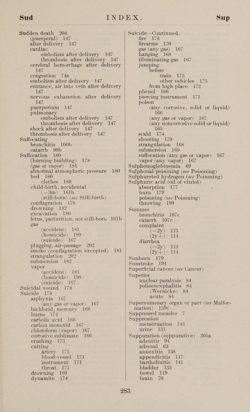Sud  Sudden death 204 (puerperal) 147 aiter delivery 147 cardiac embolism after delivery 147 thrombosis after delivery 147 cerebral hemorrhage after delivery 147 congestion 74a embolism after delivery | 147 entrance, air into vein after delivery 147 nervous exhaustion after delivery 147 puerperium 147 pulmonary embolism after delivery 147 thrombosis after delivery 147 shock after delivery 147 thrombosis after delivery 147 Suffocating bronchitis 100b catarrh 99b Suffocation 180 (burning building) 178 (gas or vapor) 181 abnormal atmospheric pressure 180 bed 180 clothes 180 child-birth, accidental (—3m) 161b (still-born) (see Still-birth) conflagration 178 drowning 182 excavation 180 fetus, parturition, not still-borm 161b gas (accident) 181 (homicide) 199 (suicide) 167 plugging, air-passage 202 smoke (conflagration excepted) 181 strangulation 202 ° submersion 182 vapor (accident) 181 (homicide) 199 (suicide) 167 Suicidal wound 174 Suicide 174 asphyxia 167 (any gas or vapor) 167 bichlorid, mercury 166 burns 174 carbolic acid 166 carbon monoxid 167 chloroform (vapor) 167 crushing 173 cutting artery 171 blood-vessel 171 instrument 171 throat 171 drowning 169 dynamite 174     Sup Suicide—Continued. fire 174 firearms 170 gas (any gas) 167 hanging 168 illuminating gas 167 jumping before twain: 173 other vehicles 173 from high place 172 phenol 166 piercing instrument 171 poison (any corrosive, solid or liquid) 166 (any gas or vapor) 167 (any noncorrosive solid or liquid) 165 scald 174 shooting 170 strangulation 168 submersion 169 suffocation .(any.gas or vapor) 167 vapor (any vapor) 167 Sulphemoglobinemia 69 Sulphonal poisoning (see Poisoning) Sulphureted hydrogen (see Poisoning) Sulphuric acid (011 of vitriol) absorption 177 burn 179 poisoning (see Poisoning) throwing 199 Summer bronchitis 107c catarrh 107c complaint (—2y) 118 (Zy+) 114 diarrhea (—2y) 113 (2y+) 4 Sunburn 179 Sunstroke 194 Superficial cancer (see Cancer) Superior nuclear paralysis 84 polioencephalitis 84 (Wernicke). 84 acute 84 Supernumerary organ or part (see Motion mation) 159c Suppressed measles 7 Suppression menstruation 141 urine 131 adenitis adrenal 63 annexitis 138 appendicitis 117 bartholinitis 141 bladder 133 bowel 119 brain 70