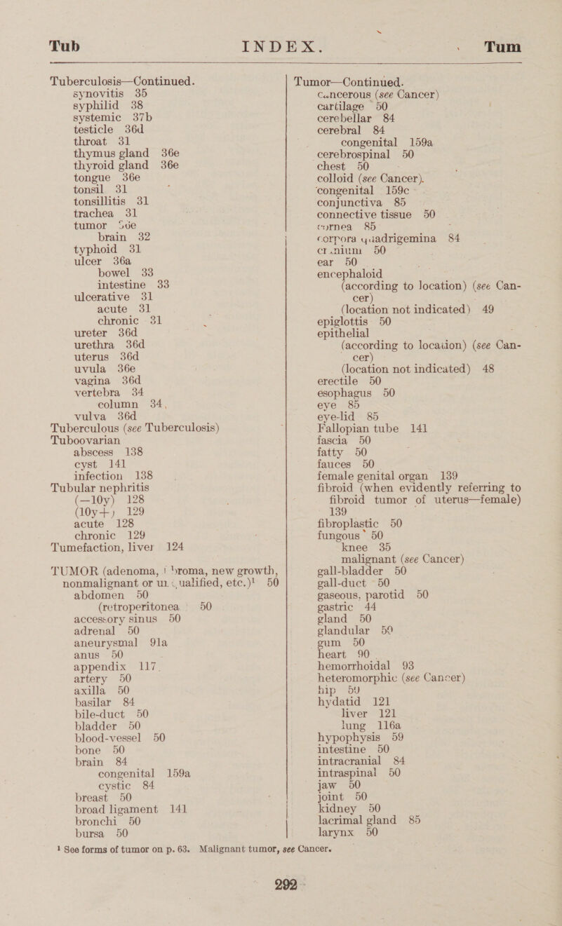 Tuberculosis—Continued. synovitis 35 syphilid 38 systemic 37b testicle 36d throat 31 thymus gland 36e thyroid gland 36e tongue 36e tonsil 31 tonsillitis 31 trachea 31 tumor ‘Sve brain 32 typhoid 31 ulcer 36a bowel 33 intestine 33 ulcerative 31 acute 31 chronic 31 ureter 36d urethra 36d uterus 36d uvula 36e vagina 36d vertebra 34 column 34, vulva 36d Tuberculous (see Tuberculosis) Tuboovarian abscess 138 cyst 141 infection 1388 Tubular nephritis (—10y) 128 (oy+) 129 acute 128 chronic 129 Tumefaction, liver 124 TUMOR (adenoma, | broma, new growth, nonmalignant or u1&lt;,ualified, etc.)' 50 abdomen 50 (retroperitonea.» 50 accessory sinus 50 adrenal 50 aneurysmal anus 50 appendix 117, artery 50 axilla 50 basilar 84 bile-duct 50 bladder 50 blood-vessel 50 bone 50 brain 84 congenital cystic 84 breast 50 broad igament 141 bronchi 50 bursa 50 9la 159a  Tumor—Continued. cancerous (see Cancer) cartilage 50 cerebellar 84 cerebral 84 ; congenital 159a cerebrospinal 50 chest 50 : colloid (see Cancer). ‘congenital 159c conjunctiva 85 connective tissue 50 comea 85° c corpora Y uadrigemina 4 cr.nium 50 ear 50 | encephaloid (according to earns ae Can- cer) (location not indicated) 49 epiglottis 50 epithelial (according to location) (see Can- cer) (location not indicated) 48 erectile 50 esophagus 50 eye eye-lid 85 Fallopian tube 141 fascia 50 fatty 50 fauces 50 female genital organ 139 fibroid (when evidently referring to fibroid tumor of uterus—female) 139 fibroplastic 50 fungous &gt; 50 knee 35 malignant (see Cancer) gall-bladder 50 gall-duct 50 gaseous, parotid 50 gastric 44 gland 50 glandular 50 gum 650 heart 90. hemorrhoidal 93 heteromorphic (see Cancer) hip 5 hydatid 121 liver 121 lung ll6a hypophysis 59 intestine 50 intracranial 84 intraspinal 50 jaw 950 joint 50 kidney 50 lacrimal gland 85 larynx 50