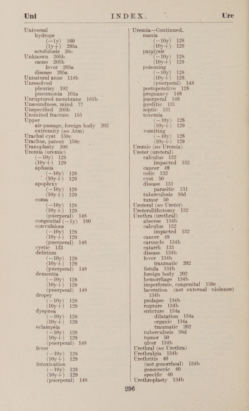 Uni “  Universal hydrops (—ly) 160 (ly+) 205a scrofulosis 36c Unknown 205b cause 205b fever 205a disease 205a Unnatural anus 118b Unresolved pleurisy 102 pheumonia 1l0la Unruptured membrane 161b Unsoundness, mind 77 Unspecified 205b Ununited fracture 155 Upper air-passage, foreign body 202 extremity (see Arm) Urachal cyst 159c Urachus, patent 159c Uranoplasty 108 Uremia (uremic) (—l0y) 128 (l0y-+-) 129 == LO AIS (l0y+) 129 (—10y) 128 (Oy =), 129);. (—10y) 128 (l0y+) 129 (puerperal) 148 congenital (—ly) 160 convulsions (—10y) 128 (10y+-) 129 (puerperal) 148 cystic 133 delirium (—10y) 128 (209-2 220 (puerperal) 148 dementia (—10y) 128 (l0y+) 129 (puerperal) 148 dropsy (—10y) 128 (l0y+) 129 (—10y) 128 (l0y+) 129 eclampsia (—10y) 128 (l0y+) 129 (puerperal) 148 fever (—l10y) 128 : ( 10y+) 129 intoxication (—10y) 128 (l0y+) 129 (puerperal) 148  INDEX. 2 Uremia—Continued. mania (—10y) 128 (10y-+) 129 paralysis (—10y) 128 -(0y+) 129 poisoning (—10y) - 128 (l0y+) 129. (puerperal) 148 postoperative 128 pregnancy 148 puerperal 148 pyelitic . 131 septic 131 toxemia oye (—10y) 128 (10y-+) 129 vomiting (—10y) 128 (l0y+) 129 Uremic (see Uremia) Ureter (ureteral) calculus 132 impacted 182 cancer 49 colic 132 cyst 50 disease 131 parasitic 131 tuberculosis 36d tumor 50 Ureteral (see Ureter) Ureterolithotomy 132 Urethra (urethral) abscess 134b calculus 132 impacted 132 cancer 49 earuncle 134b catarrh 133 disease 134b fever 134b traumatic 202 fistula 134b foreign body 202 hemorrhage 134b imperforate, congenital 159c 134b prolapse 134b rupture 134b stricture 134a dilatation 134a organic 134a traumatic 202 tuberculosis 36d tumor 50 ulcer 134b Urethral (see Urethra) Urethralgia 134b Urethritis 40 (not gonorrheal) 134b gonococcic 40 specific 40 — Urethroplasty 134b
