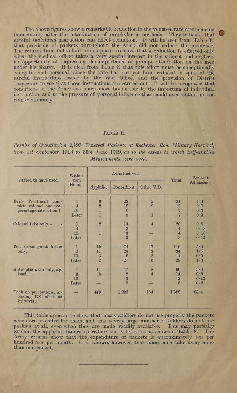 The above figures show aremarkable reduction in the venereal rate commencing immediately after the introduction of prophylactic methods. They indicate that careful individual instruction can effect reduction. It will be seen from Table F. that provision of packets throughout the Army did not reduce the incidence. The returns from individual units appear to show that a reduction is effected only when the medical officer takes a very special interest in the subject and neglects no opportunity of impressing the importance of prompt disinfection on the men under his charge. It is clear from Table E that this effort must be exceptionally energetic and personal, since the rate has not yet been reduced in spite of the careful instructions issued by the War Office, and the provision of District Inspectors to see that those instructions are carried out. It will be recognised that conditions in the Army are much more favourable to the imparting of individual instruction and to the pressure of personal influence than could ever obtain in the civil community.  TABLE H. Results of Questioning 2,193 Venereal Patients at Rochester Row Military Hospital, from lst September 1918 to 30th June 1919, as to the extent to which Self-applied Medicaments were used.          ene Admitted with Stated to have used aid Total pee eimai he let aah at | ‘ | Admissions. ‘| Syphilis. | Gonorrhcea. | Other V.D. | | Early Treatment (com- 1 6 23 2 31 1-4 plete calomel and pot. 4 2 12 2 16 0:7 permanganate lotion.) 10 1 6 — 7 0-3 Later 1 5 1 7 0-3 Calomel tube only - - 1 2 14 4 20 0-9 4 1 3. — 4 0-18 10 iL 3 — 4 0-18 Later — 3 — 3 0-13 Pot. permanganate lotion 1 19 74 17 110 5:0 only. 4 11 20 3 34 1-5 10 3 6 2 11 0-5 Later 2 21 6 29 / 1-3 Antiseptic wash only, e.g. ul 11 47 8 66 3:0 lysol. 4 2 8 4 | 14 0:6 10 — 3 — 3 0-13 Later — 5 — 5 0-2 Took no precautions, in- — 419 1,226 184 | 1,829 83-4 cluding 178 infections | by wives.       This table appears to show that many soldiers do not use properly the packets which are provided for them, and that a very large number of soldiers do not use packets at all, even when they are made readily available. This may partially explain the apparent failure to reduce the V.D. rates ‘as shown is Table F. The Army returns show that the,expenditure of packets is approximately ten per than one packet.