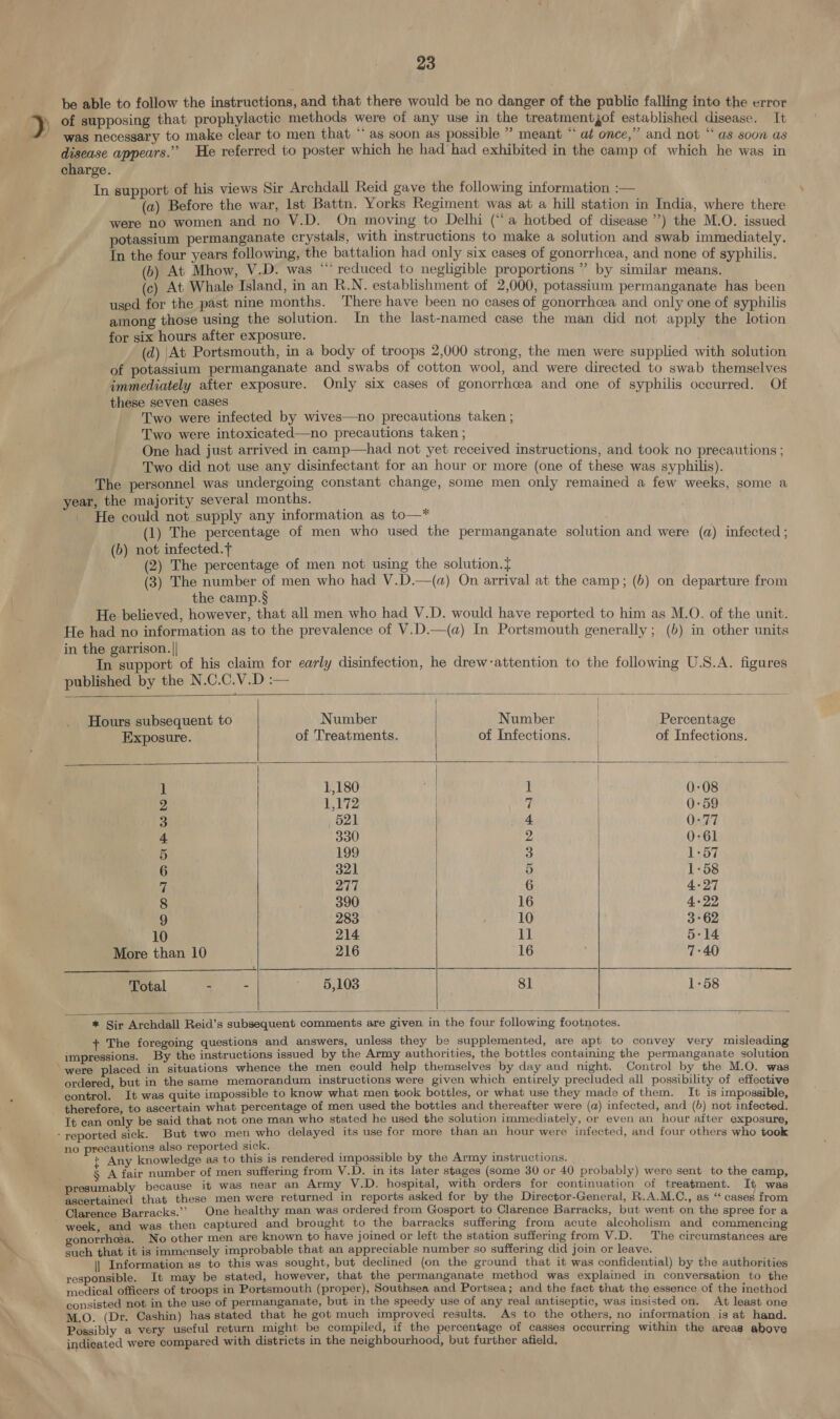 be able to follow the instructions, and that there would be no danger of the public falling into the error &gt; of supposing that prophylactic methods were of any use in the treatmentgof established disease. It was necessary to make clear to men that “as soon as possible ” meant “ at once,” and not “‘ as soon as disease appears.” He referred to poster which he had had exhibited in the camp of which he was in charge. In support of his views Sir Archdall Reid gave the following information :— (a) Before the war, Ist Battn. Yorks Regiment was at a hill station in India, where there were no women and no V.D. On moving to Delhi (‘a hotbed of disease ”’?) the M.O. issued potassium permanganate crystals, with instructions to make a solution and swab immediately. Tn the four years following, the battalion had only six cases of gonorrhoea, and none of syphilis. (6) At Mhow, V.D. was “reduced to negligible proportions ” by similar means. (c) At Whale Island, in an R.N. establishment of 2,000, potassium permanganate has been used for the past nine months. There have been no cases of gonorrhcea and only one of syphilis among those using the solution. In the last-named case the man did not apply the lotion for six hours after exposure. (d) |At Portsmouth, in a body of troops 2,000 strong, the men were supplied with solution of potassium permanganate and swabs of cotton wool, and were directed to swab themselves immediately after exposure. Only six cases of gonorrhoea and one of syphilis occurred. Of these seven cases Two were infected by wives—no precautions taken ; Two were intoxicated—no precautions taken ; One had just arrived in camp—had not yet received instructions, and took no precautions ; Two did not use any disinfectant for an hour or more (one of these was syphilis). The personnel was undergoing constant change, some men only remained a few weeks, some a year, the majority several months. He could not supply any information as to—* (1) The percentage of men who used the permanganate solution and were (a) infected ; (b) not infected. (2) The percentage of men not using the solution.t (3) The number of men who had V.D.—(a) On arrival at the camp; (b) on departure from the camp.§ He believed, however, that all men who had V.D. would have reported to him as M.O. of the unit. He had no information as to the prevalence of V.D.—(a) In Portsmouth generally; (6) in other units in the garrison.|| In support of his claim for early disinfection, he drew-attention to the following U.S.A. figures published by the N.C.C.V.D :—   | Hours subsequent to Number Number | Percentage Exposure. of Treatments. of Infections. of Infections. | 1 1,180 les! 1 0.08 2 Lvi2 | 7 | 0-59 3 , 621 4 | 0°77 4 330 2 | 0-61 5 199 | mt | 1-57 6 321 5 1-58 7 277 | 6 4-27 8 390 16 4.+22, 9 283 10 3°62 10 214 ll 5-14 More than 10 216 16 7-40 Se) —— Oe Total - - ~ §,103 81 1-58    * Sir Archdall Reid’s subsequent comments are given in the four following footnotes. + The foregoing questions and answers, unless they be supplemented, are apt to convey very misleading impressions. By the instructions issued by the Army authorities, the bottles containing the permanganate solution were placed in situations whence the men could help themselves by day and night. Control by the M.O. was ordered, but in the same memorandum instructions were given which entirely precluded all possibility of effective control. It was quite impossible to know what men took bottles, or what use they made of them. It is impossible, therefore, to ascertain what percentage of men used the bottles and thereafter were (a) infected, and (6) not infected, Tt can only be said that not one man who stated he used the solution immediately, or even an hour after exposure, ‘reported sick. But two men who delayed its use for more than an hour were infected, and four others who took no precautions also reported sick. t Any knowledge as to this is rendered impossible by the Army instructions. § A fair number of men suffering from V.D. in its later stages (some 30 or 40 probably) were sent to the camp, presumably because it was near an Army V.D. hospital, with orders for continuation of treatment. It was ascertained that these men were returned in reports asked for by the Director-General, R.A.M.C., as “‘ cases from Clarence Barracks.” One healthy man was ordered from Gosport to Clarence Barracks, but went on the spree for a week, and was then captured and brought to the barracks suffering from acute alcoholism and commencing gonorrhea. No other men are known to have joined or left the station suffermg from V.D. The circumstances are such that it is immensely improbable that an appreciable number so suffering did join or leave. || Information as to this was sought, but declined (on the ground that it was confidential) by the authorities responsible. It may be stated, however, that the permanganate method was explained in conversation to the medical officers of troops in Portsmouth (proper), Southsea and Portsea; and the fact that the essence of the method consisted not in the use of permanganate, but in the speedy use of any real antiseptic, was insisted on. At least one M.O. (Dr. Cashin) has stated that he got much improved results. As to the others, no information is at hand. Possibly a very useful return might be compiled, if the percentage of casses occurring within the areas above indicated were compared with districts in the neighbourhood, but further afield,