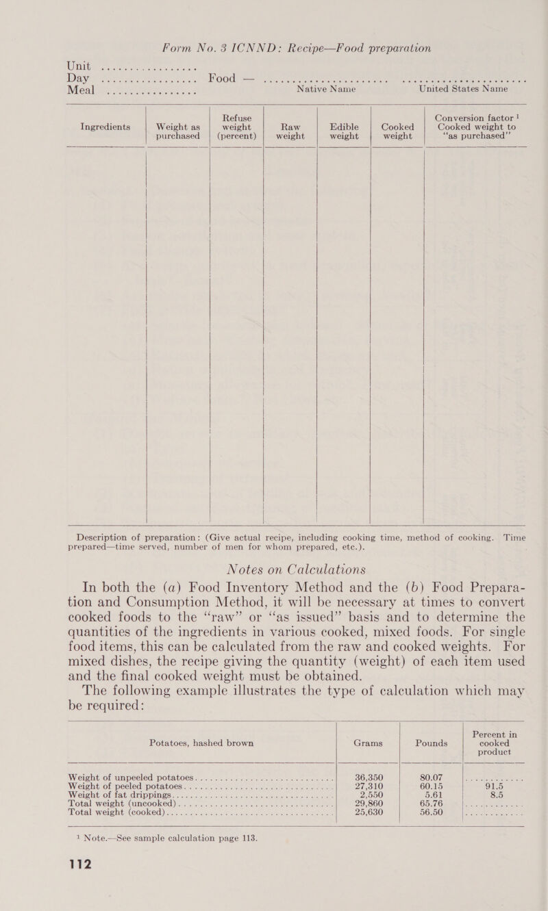 Form No.3 ICNND: Recipe—Food preparation   WNIN nee erate acta Eyewear in de Omar oo Food: ==. so aaah eae ee ee ee eer INie@allice fe pou cece oe 4 Native Name United States Name Refuse Conversion factor ! Ingredients Weight as weight Raw Edible Cooked Cooked weight to purchased (percent) weight weight weight “as purchased”          | | | |     Description of preparation: (Give actual recipe, including cooking time, method of cooking. Time prepared—time served, number of men for whom prepared, etc.). Notes on Calculations In both the (a) Food Inventory Method and the (b) Food Prepara- tion and Consumption Method, it will be necessary at times to convert cooked foods to the “raw” or ‘‘as issued” basis and to determine the quantities of the ingredients in various cooked, mixed foods. For single food items, this can be calculated from the raw and cooked weights. For mixed dishes, the recipe giving the quantity (weight) of each item used and the final cooked weight must be obtained. The following example illustrates the type of calculation which may be required:       Percent in Potatoes, hashed brown Grams Pounds cooked product Weight of unpeeled potatoes... occ ce ee eee es nen eee 36,350 SOOT.) Cl. eas meen Weisht of pecled potatoes... 3.4... ons cn es mane ae eeu ace 27,310 60.15 91.5 IWieielit ofshat acho IPSs +c ,st.e.s co vee tienen eros in hanes are cre 2,550 5.61 8.5 Potal weight (uncooked) ci... 2 ss hs as eg ee 6 en re 29,860 65.7 Gin Sil sca eee eee otal weiaehts(cCooked) aes ..ice cass e cedeis eo oa we Ree 25,630 SOLO ms Laken ee  1 Note.—See sample calculation page 113.