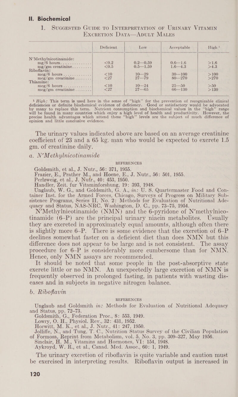 ll. Biochemical 1. SUGGESTED GUIDE TO INTERPRETATION OF URINARY VITAMIN EXCRETION Data—ADULT MALES      Deficient Low Acceptable High ! N’Methylnicotinamide: IN GY/ GOWNS uate. ate nee &lt;)2 0.2—0.59 0.6—1.6 1.6 mg/gm creatinine......... &lt;= (ra 0.5—1.59 1.6—4.3 34153 Riboflavin: mee/6) hours).-5 7-55 2. ce &lt;10 10—29 30—100 &gt;100 mcg/gm creatinine........ &lt;27 27—79 80—270 Py7h0) Thiamine: mieg/GunbOUrsincetaae ies Se. &lt;10 10—24. 25—50 &gt;50 mcg/gm creatinine........ &lt;27 27—65 66—130 &gt;130   1 High: This term is used here in the sense of ‘‘high’’ for the prevention of recognizable clinical deficiencies or definite biochemical evidence of deficiency. Good or satisfactory would be advocated by many to replace this term. Nutrient consumption and biochemical values in the “high” range will be found in many countries which enjoy a high level of health and productivity. However, the precise health advantages which attend these ‘“‘high’”’ levels are the subject of much difference of opinion and little conclusive evidence. The urinary values indicated above are based on an average creatinine coefficient of 23 and a 65 kg. man who would be expected to excrete 1.5 gm. of creatinine daily. a. N’Methylnicotinamide REFERENCES Goldsmith, et al., J. Nutr., 56: 371, 1955. Frazier, E., Prather M., and Hoene, E., J. Nutr., 56: 501, 1955. Perlzweig, et al., J. Nutr., 40: 453, 1950. Handler, Zeit. fur Vitaminforshung, 19: 393, 1948. Unglaub, W. G., and Goldsmith, G. A., in: U. S. Quartermaster Food and Con- tainer Inst. for the Armed Forces, Chicago, Surveys of Progress on Military Sub- sistence Programs, Series II, No. 2: Methods for Evaluation of Nutritional Ade- quacy and Status, NAS-NRC, Washington, D. C., pp. 73-75, 1954. N’Methylnicotinamide (NMN) and the 6-pyridone of N’methylnico- tinamide (6—P) are the principal urinary niacin metabolites. Usually they are excreted in approximately equal amounts, although often there is sightly more 6-P. There is some evidence that the excretion of 6-P declines somewhat faster on a deficient diet than does NMN but this difference does not appear to be large and is not consistent. The assay procedure for 6—-P is considerably more cumbersome than for NMN. Hence, only NMN assays are recommended. It should be noted that some people in the post-absorptive state excrete little or no NMN. An unexpectedly large excretion of NMN is frequently observed in prolonged fasting, in patients with wasting dis- eases and in subjects in negative nitrogen balance. b. Riboflavin REFERENCES Unglaub and Goldsmith in: Methods for Evaluation of Nutritional Adequacy and Status, pp. 72-73. Goldsmith, G., Federation Proc., 8: 553, 1949. Lowry, O..H., Physiol. Rev., 32: 431, 1952. Horwitt, M. .K., et al., J. Nutr., 41: 247, 1950. Jolliffe, N., and Tung, T. C., Nutrition Status Survey of the Civilian Population of Formosa, Reprint from Metabolism, vol. 5, No. 3, pp. 309-327, May 1956. Sinclair, H. M., Vitamins and Hormones, VI: 154, 1948. Aykroyd, W. R.., et al., Canad. Med. Assoc., 60: 1, 1949. The urinary excretion of riboflavin is quite variable and caution must be exercised in interpreting results. Riboflavin output is increased in