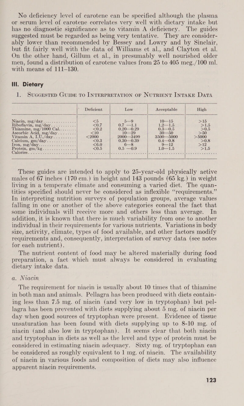 No deficiency level of carotene can be specified although the plasma or serum level of carotene correlates very well with dietary intake but has no diagnostic significance as to vitamin A deficiency. The guides suggested must be regarded as being very tentative. They are consider- ably lower than recommended by Bessey and Lowry and by Sinclair, but fit fairly well with the data of Willams et al., and Clayton et al. On the other hand, Gillum et al., in presumably well nourished older men, found a distribution of carotene values from 25 to 405 meg./100 ml. with means of 111-130. Ill. Dietary 1. SUGGESTED GUIDE TO INTERPRETATION OF NUTRIENT INTAKE DATA   ~ Deficient Low Acceptable High INiacinmeme/daynn. ese. ees &lt;a) 5—9 10—15 &gt;15 RiboOla vane dave sewse ae &lt;a()adi 0.7 —1.1 1.2—1.5 &gt;1.5 Thiamine, mz/1000 Caliah ccaek &lt;0.2 0.20—0.29 0.3—0.5 &gt;0.5 Ascorbic Acid, mg/ ais BS See &lt;10 10—29 30—50 &gt;50 Vitamin A, I. U ATAG Naat Razer, Ba ee &lt;2000 2000—3499 3500—5000 &gt;5000 Calcium, gm/day Bic eee hain fa a &lt;0.3 0.30—0.39 0.4—0.8 &gt;0.8 Tron, mg/ CAVA aes LS eids Joucd &lt;6.0 6—8 9—12 &gt;12 Protein, (RTI) ICS EN a wR te te &lt;0.5 0.5 —0.9 1.0—1.5 &gt;1.5 Calories see old Grbrd, Blorote EA Sire or etl aa oe ne BRAS eee a Sk ae Awe Aol aren ee Ba Geran Pel nee eee eee  These guides are intended to apply to 25-year-old physically active males of 67 inches (170 em.) in height and 143 pounds (65 kg.) in weight living in a temperate climate and consuming a varied diet. The quan- tities specified should never be considered as inflexible “requirements.” In interpreting nutrition surveys of population groups, average values falling in one or another of the above categories conceal the fact that some individuals will receive more and others less than average. In addition, it is known that there is much variability from one to another individual in their requirements for various nutrients. Variations in body size, activity, climate, types of food available, and other factors modify requirements and, consequently, interpretation of survey data (see notes for each nutrient). The nutrient content of food may be altered materially during food preparation, a fact which must always be considered in evaluating dietary intake data. a. Niacin. The requirement for niacin is usually about 10 times that of thiamine in both man and animals. Pellagra has been produced with diets contain- ing less than 7.5 mg. of niacin (and very low in tryptophan) but pel- lagra has been prevented with diets supplying about 5 mg. of niacin per day when good sources of tryptophan were present. Evidence of tissue unsaturation has been found with diets supplying up to 8-10 mg. of niacin (and also low in tryptophan). It seems clear that both niacin and tryptophan in diets as well as the level and type of protein must be considered in estimating niacin adequacy. Sixty mg. of tryptophan can be considered as roughly equivalent to 1 mg. of niacin. The availability of niacin in various foods and composition of diets may also influence apparent niacin requirements.