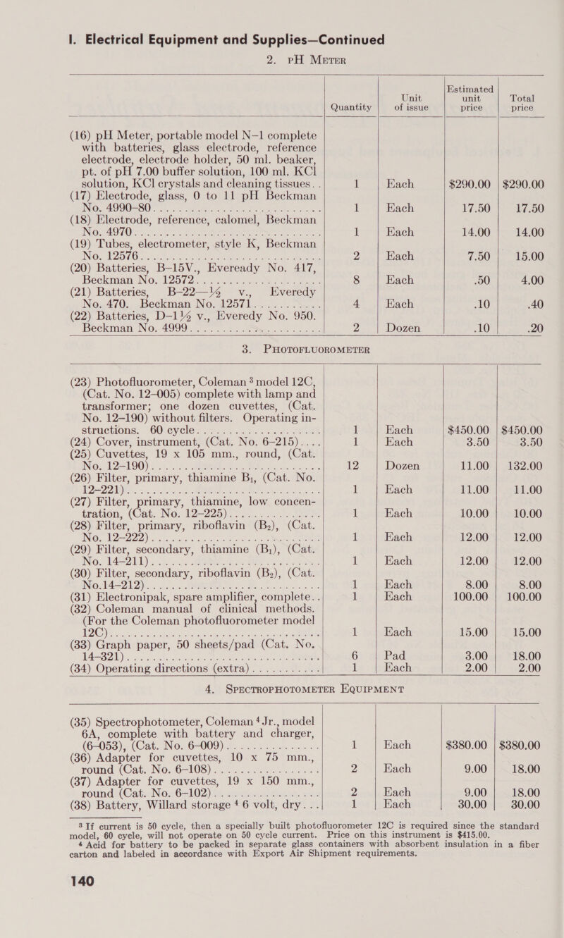 (16) pH Meter, portable model N—1 complete with batteries, glass electrode, reference electrode, electrode holder, 50 ml. beaker, pt. of pH 7.00 buffer solution, 100 ml. KCl solution, KCl crystals and cleaning tissues. . (17) Electrode, glass, 0 to 11 pH Beckman ING AS OU SU ct. co spate eh dete Morne Mikel alcusae (18) Electrode, reference, calomel, Beckman No. 4970 (19) Tubes, electrometer, style K, Beckman No. 12576 (20) Batteries, B-15V., Eveready No. 417, Beckman INO, 120026 ao een Sed ae tees (21) Batteries, B-22—'4 v., No. 470. Beckman No. 12571 (22) Batteries, D-114 v., Everedy No. 950. Beckman NOx 4900) os. od se ee cee eee, 16) 6; Le) Ou ful (¢) 0) on leroy lo) jel) (el! (eye) oe ueyiter (el iets, 8! bs) .ie) Uw) ie oP ré) oc s) eije) selves 16: fal [en ve nial ney menses <s) te. (6! Jew! isi celerel igi ROD euue Ce rOhat e (Om Ce Cmn Spat) 2 8 4 2 (23) Photofluorometer, Coleman ? model 12C, (Cat. No. 12-005) complete with lamp and transformer; one dozen cuvettes, (Cat. No. 12-190) without filters. Operating in- structions. GOlcy cle. .04.4 45.4... 4d. ROS (24) Cover, instrument, (Cat. No. 6-215).... (25) Cuvettes, 19 x 105 mm., round, (Cat. ING. AE USO) 6728. eee ste ee obs ac. nr (26) Filter, primary, thiamine Bi, (Cat. No. 12-221) (27) Filter, primary, thiamine, low concen- tration, (Cat. Ny U2 225) Fo ncn the eee (28) Filter, primary, riboflavin (B,), No. 12-222 (29) Filter, secondary, thiamine (B;), (Cat. No. 14-211) (30) Filter, secondary, riboflavin (Bz), (Cat. No.14-212 (31) Electronipak, spare amplifier, complete. . (32) Coleman manual of clinical methods. es the Coleman photofluorometer model CC en nee ie Eat ran ie te (33) Graph paper, 50 sheets/pad (Cat. No. 14-321) (34) Operating directions (extra)........... fe) 9S) 0) (©, (© (e! (e) je, 0. 10! oi Nes letewen ©, (e,.1e (6) 'o) Nefue* cele) (e) (a) ‘oe! (e Te) :6) 1) e: fon je} <6; se: © 10) fei! (01 '@: 0) fe! (6, .“at ce! 1@) “e! 10) <0: Teruel (a) “a (eh 0) (ours, © We) 0) 10) (ele ve! Vere re <6) © [6 Sei Toews: fo “@ je) ere! sai 8) cel ce e; © @ (0 <6) .© le} 6 ef te) (| vepoe: ie) (6: ef @)-@ (6) © © (6 \8' (0) @) fe, 6) ve @. del te: lat te) re. 8) (oie) 19-110) wre). oie) 10’ lv. (6) 0) louie! ie) uel 's) \6/ie) is enero me’ et 1 6 if (35) Spectrophotometer, Coleman 4 Jr., model 6A, complete with battery and charger, (6-053), (Cat. INO; 6=009) fo ce he ons (36) Adapter for cuvettes, 10 x 75 mm., round (Cat. No. 6-108)... 2.62 e oe: (37) Adapter for cuvettes, 19 x 150 mm., round (CatiNo« 6-102) te. senna aides aes (38) Battery, Willard storage ‘4 6 volt, dry... i 2 2 1 Estimated of issue | pee | price Each $290.00 | $290.00 Each 17.50 17.50 Each 14.00 14.00 Each 7.50 15.00 Each .50 4.00 Each .10 40 Dozen 10 .20 Each $450.00 | $450.00 Each 3.50 3.50 Dozen 11.00 | 132.00 Each 11.00 11.00 Each 10.00 10.00 Each 12.00 12.00 Each 12.00 12.00 Each 8.00 8.00 Each 100.00 | 100.00 Each 15.00 15.00 Pad 3.00 18.00 Each 2.00 2.00 Each $380.00 | $380.00 Each 9.00 18.00 Each 9.00 18.00 Each 30.00 30.00 model, 60 cycle, will not operate on 50 cycle current.