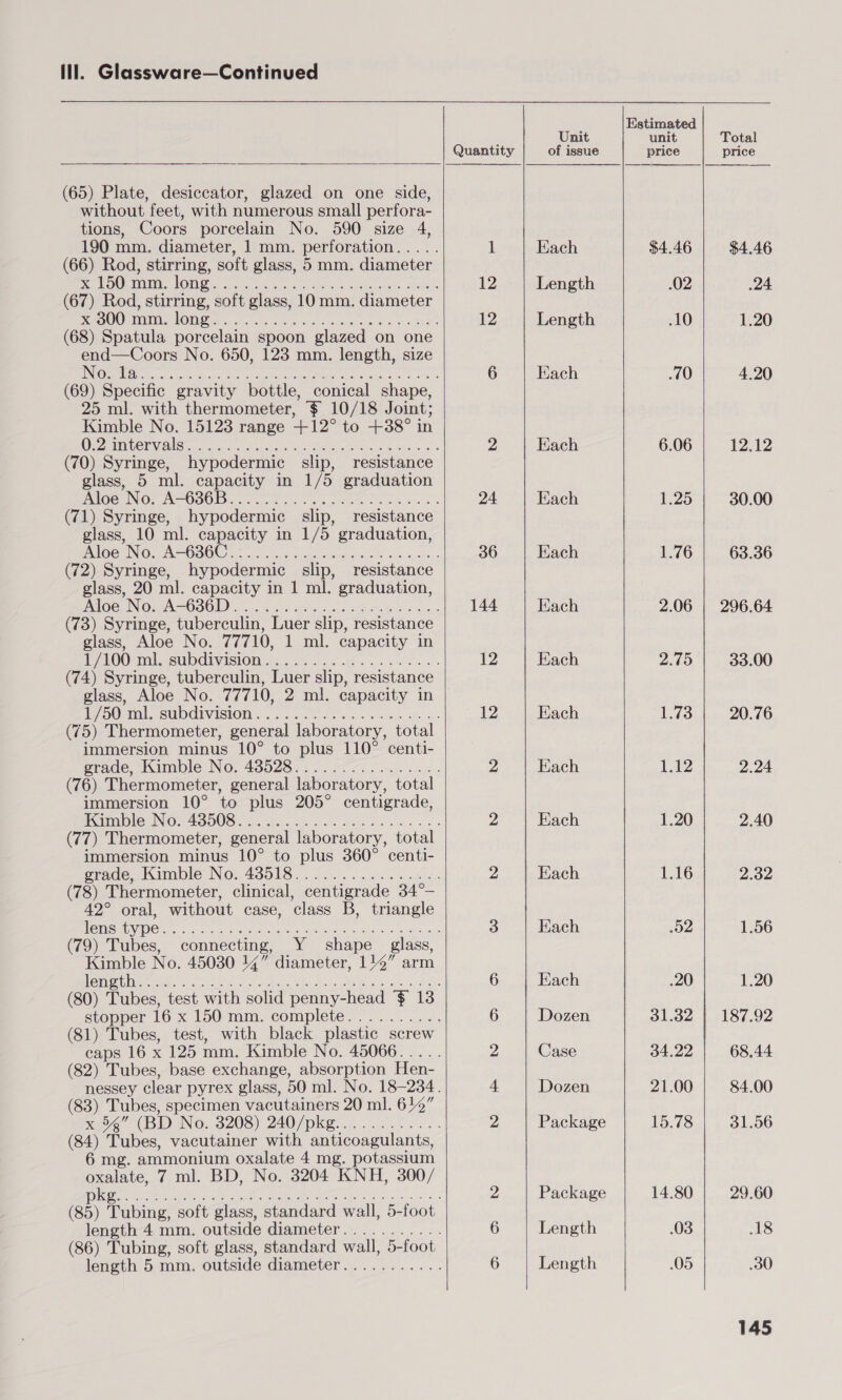  (65) Plate, desiccator, glazed on one side, without feet, with numerous small perfora- tions, Coors porcelain No. 590 size 4, 190 mm. diameter, 1 mm. perforation..... (66) Rod, stirring, soft glass, 5 mm. diameter RDO TE) EN NOUN Ges cc eh, as Ms Ceeacenerss idee hi (67) Rod, stirring, soft glass, 10 mm. diameter Re MT LOMPNG cia tcnc sects waka otesa cine oo foare (68) Spatula porcelain spoon glazed on one end—Coors No. 650, 123 mm. length, size IN| Ooch gs pi ata pete: S52? iT NIE oe a (69) Specific gravity bottle, conical shape, 25 ml. with thermometer, $ 10/18 Joint; Kimble No. 15123 range 4.12° to +38° in Oe ORVOS sa tat eens Seae etna os (70) Syringe, hypodermic slip, resistance glass, 5 ml. capacity in 1/5 graduation PGE NOt IN OSGI. cu. ea ate oe ee we (71) Syringe, hypodermic slip, resistance glass, 10 ml. capacity in 1/5 graduation, PV@EING = AHO SOC. 26 tet cap i eoneneorsiel oko hes. (72) Syringe, hypodermic slip, resistance glass, 20 ml. capacity in 1 ml. graduation, MOC NOs 2O SOD) 245, sre ea crso BE Een hese (73) Syringe, tuberculin, Luer slip, resistance glass, Aloe No. 777 10, 1 ml. capacity in 1/100 tnl.csulbdivision <.. 5.) 4:5 cs cee sss (74) Syringe, tuberculin, Luer slip, resistance glass, Aloe No. 77710, 2 ml. capacity in 1G/SO- Wal -CUOGIVISION 2.5.25 ok he wise sare ie (75) Thermometer, general laboratory, total immersion minus 10° to plus 110° centi- grade, Kimble No. 48528................ (76) Thermometer, general laboratory, total immersion 10° to plus 205° centigrade, WGimble INO. 43008) ot ck oie ec es (77) Thermometer, general laboratory, total immersion minus 10° to plus 360° centi- grade, Kimble No..43518 2 fc... os as. (78) Thermometer, clinical, centigrade 34°- 42° oral, without case, ‘class B, triangle lens type SS eel Mage it sari 2 hoes to Ae De sea SRI SP ANN (79) Tubes, connecting, Y shape glass, Kimble No. 45030 1j” diameter, 114” arm OMe Ariens Cet oo oikig ML beme ge cae k. x Sp (80) Tubes, test with solid penny-head 1 13 stopper 16 x 150 mm. complete. . aA (81) Tubes, test, with black plastic screw caps 16 x 125 mm. Kimble No. 45066..... (82) Tubes, base exchange, absorption Hen- nessey clear pyrex glass, 50 ml. No. 18-234. (83) Tubes, specimen vacutainers 20 ml. 61%” x 56” (BD IN©.. 3208) 240/pke:.. 1.2... (84) Tubes, vacutainer with anticoagulants, 6 mg. ammonium oxalate 4 mg. potassium ee 7 ml. BD, No. 3204 KNH, 300/ Es Tubing: soft glass, standard wall, 5-foot length 4 mm. outside diameter........... (86) Tubing, soft glass, standard wall, 5-foot length 5 mm. outside diameter...........    12 12 24 36 144 12 12 | on n\n oP OP)  Unit of issue Each Length Length Each Each Each Each Each Each Each Each Each Each Each Each Dozen Case Dozen Package Package Length Length  unit $4.46 .02 .10 70 6.06 1.25 1.76 2.06 2.75 1.73 1.20 1.16 .o2 .20 31.32 34.22 21.00 15.78 14.80 03 05    Total price  $4.46 24 1.20 4.20 12.12 30.00 63.36 296.64 33.00 20.76 2.24 2.40 2.32 1.56 1.20 187.92 68.44 84.00 31.56 29.60 18 30 145