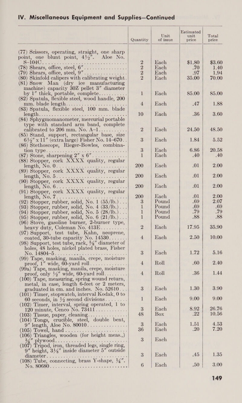          Estimated Unit unit Total Quantity of issue price price (77) Scissors, operating, straight, one sharp point, one blunt point, 4144”. Aloe No. SAC ee ene 2a SOE, 2 Each $1.80 $3.60 (78) Shears, office, steel GO e009... a lk 2 Each 70 1.40 (79) Shears: ottice, steel Oe. ne 2 Each 97 1.94 (80) Skinfold calipers with calibrating weight. 2 Each 35.00 70.00 (81) Snow Man (dry ice manufacturing machine) capacity 30Z pellet 3” diameter by 1” thick, portable, complete........... 1 Each 85.00 85.00 (82) Spatula, flexible steel, wood handle, 200 mae Dade leMPeNsn ee | SG ees eke os 4 Each AT 1.88 (83) Spatula, flexible steel, 100 mm. blade NOTA Sr ant ethene eee anomie yeaa Se kha 10 Each 36 3.60 (84) Sphygmomanometer, mercurial portable type with standard arm band, complete calibrated to 206 mm. No. A-l........... 2 Each 24.50 48.50 (85) Stand, support, rectangular base, size 614” x 11” (extra large) Fisher No. 14-670. . 3 Each 1.84 5.52 (86) Stethoscope, Rieger-Bowles, combina- COSTINN AA Cy apa in Peat Ok an Sap Ree aa Mee 3 Each 6.86 20.58 (87) Stone, sharpening 2” x 6 os)... ba. 1 Each 40 40 (88) Stopper, cork XXXX quality, regular HTN Os Ose eG a aces isdn tn 200 Each 01 2.00 (89) Stopper, cork XX XX quality, regular HET M NG POE ee ee ye clase g vce gee 200 Each .O1 2.00 (90) Stopper, cork XXXX quality, regular HoWeGh NO. Oren. Saas bes na pened hake ay 200° Each O01 2.00 (91) Stopper, cork XXXX quality, regular HOME ING ro Sie eat ao aAreve he Cape Oe 200 Each O1 2.00 (92) Stopper, rubber, solid, No. 1 (55/lb.)... 3 Pound .69 2.07 (93) Stopper, rubber, solid, No. 3 G3/lbe). .; i Pound .69 .69 (94) Stopper, rubber, solid, No, 5 @8/lb.). .. 1 Pound 19 19 (95) Stopper, rubber, solid, No. 6. @)/Ib.) .-. 1 Pound .88 88 (96) Stove, gasoline burner, 2-burner type, heavy duty, Coleman No. 413E.......... 2 (97) Support, test tube, Kahn, neoprene, coated, 30-tube capacity Noss ee. 4 Each 2.50 10.00 (98) Support, test tube, rack, 54” diameter of holes, 48 holes, nickel plated brass, Fisher Each 17299 35.90 NG ASO S Hite a ee hice hr cs) 3 Each 1.72 5.16 (99) Tape, masking, manila, crepe, moisture proof, 1” wide, 60-yard oa) eed ie eee ee 4 Roll .60 2.40 (99a) Tape, masking, manila, crepe, moisture proof, only 14” wide, 60- yard fle 4 Roll .36 1.44 (100) Tape, measuring, spring wound return, metal, in case, length 6-feet or 2 meters, graduated i in cm. and inches. No. 52610... 3 Each 1.30 3.90 (101) Timer, stopwatch, interval Kodak, 0 to 60 seconds, in 4 second divisions. 1 Each 9.00 9.00 (102) Timer, interval, spring operated, 1 to 120 minute, Conco Now Tedd ay ca... 3 Each 8.92 26.76 (103) Tissue, paper eeuae See ec Ener 48 Box 22 10.56 (104) Tongs, crucl steel, double bent, 9” length, Aloe No POOR ee eectes fs 3 Each 1.51 4.53 Mon mows Nand ei eae es fos 36 | Each 20°) 7.20 (106) Triangles, wooden (for height meas.,) ANS NA A058 ie SIR la OIE ea eer ae 3 Each (107) Tripod, iron, threaded legs, single ring, 9” height, 314” ‘inside diameter 5” outside GiaWIe ler Sead An See ae ar kites 3 Each 45 1.35 (108) Tube, connecting, brass Y-shape, 14”. UN Ol SOUS sak sic soc erred as Reouees «5 518 6 Each 00 3.00