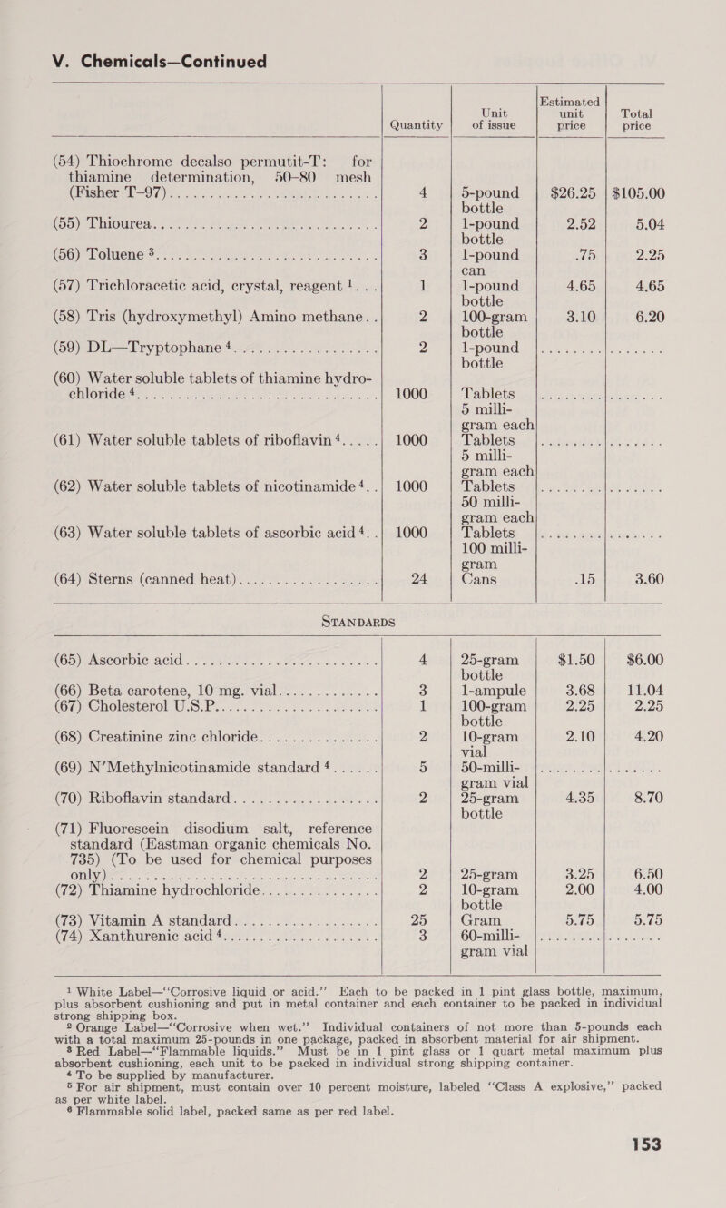      Estimated Unit unit Total Quantity of issue price price (54) Thiochrome decalso permutit-T: — for thiamine determination, 50-80 mesh CEG er 07) oe) necks EO ras ones 4 5-pound $26.25 | $105.00 bottle (55) diinourear&lt; (6s) ey eae Nee 2 1-pound 2.52 5.04 bottle (SOP moimenes. es ke ee eo Or, 3 1-pound 5) 2.25 can (57) Trichloracetic acid, crystal, reagent !... 1 pound 4.65 4.65 ottle (58) Tris (hydroxymethyl) Amino methane. . 2 podweram 3.10 6.20 ottle (69) Di tryptophane 427, . sy Orne. 2 POM al Ake oe os Al oe ae Gh bottle (60) Water soluble tablets of thiamine hydro- CMMORIGoM Ps fed aie tie, RE tee Boils oa 1000 at letis sous deecct, ers lected ss 5 milli- gram each (61) Water soluble tablets of riboflavin‘... .. 1000 Pal letsay! lsshaada tiie 542 . 5 milli- gram each (62) Water soluble tablets of nicotinamide‘..} 1000 Aabletedt Wit! x: 2 Sahel 4G 50 milli- gram each (63) Water soluble tablets of ascorbic acid 4. .| 1000 Pablets;, altic. ae.anieleivebys « 100 milli- gram (64) Sterns (canned heat).............6.4.. 24 Cans 15 3.60 STANDARDS KGS) ASCOGOIC CIE). TRAIROS on w os as ee ls 4 25-gram $1.50 $6.00 bottle (66) Beta carotene, 10 mg. vial............. 3 1-ampule 3.68 11.04 (G0) Cholesterol U.S PS 5. Wis bata HOR 1 100-gram 2125 2.25 bottle (68) Creatinine zine chloride............... 2 fy a 2.10 4.20 via (69) N’Methylnicotinamide standard4...... 5 SO=naalli= rps. a. gram vial CO Mibotlavin standatd oy. 204 on. Bes 38 2 25-gram 4.35 8.70 bottle (71) Fluorescein disodium salt, reference standard (Eastman organic chemicals No. 735) (To be used for chemical purposes CUMIN) s gba genehe Rey Eee res a Sema roe es Diya ond 2 25-gram 3.20 6.50 (72) Thiamine hydrochloride............... 2 tan 2.00 4.00 ottle Mis) Nipamum A standardia..°. So.s8 025. 0: 25 Gram Dato 5.75 (4) amt nurenic acid Ait. oe. oe te 3 GOsmailhi= 90a Gee lalsk. ASS). gram vial  1 White Label—‘‘Corrosive liquid or acid.”’ strong shipping box. 2 Orange Label—‘‘Corrosive when wet.” 3 Red Label—‘‘Flammable liquids.”’ 4 To be supplied by manufacturer. as per white label. 6 Flammable solid label, packed same as per red label. packed