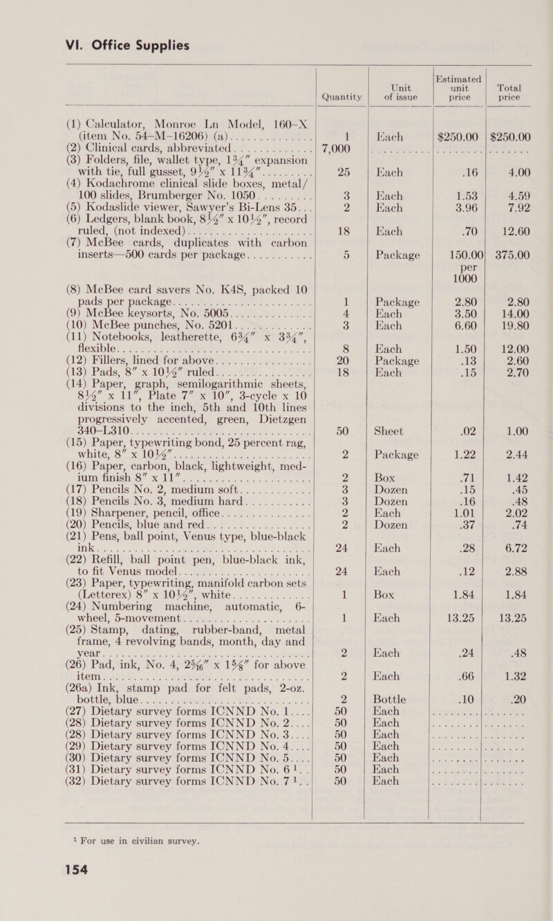   (1) Calculator, Monroe Ln Model, 160—X (item No. 54—M-16206) (a).............. (2) Clinical cards, abbreviated............. (3) Folders, file, wallet type, 134” expansion with tie, ‘full gusset, 916” x 1134”. : (4) Kodachrome clinical slide boxes, ‘metal / 100 slides, Brumberger No. 1050......... (5) Kodaslide viewer, Sawyer’s Bi-Lens 35... (6) Ledgers, blank book, 814” x 101”, record ruled, (aot imdexedVAeey. bo. 0.)-0 5d a ee (7) McBee cards, duplicates with carbon inserts—500 cards per package........... (8) McBee card savers No. K48, packed 10 pads: per package sie Mia a. WME. seas ce (9) McBee keysorts, No. 5005.............. (10) McBee punches, No. 5201............ (11) Notebooks, leatherette, 634” x 3 HORTONS. Se Aa qt te Deak, orks Se GIR naee (12). Filles; lined*forabove. o.. ) (acs... (lS) Pads, 8 x= 1016 riled. . S22... se (14) Paper, graph, semilogarithmic sheets, 814 x 11”, Plates?’ *&lt;10.. 3-cycle x 10 divisions to the inch, 5th and 10th lines progressively accented, green, Dietzgen SAO SOM: i ee OD ed Ae ht (15) Paper, typewriting bond, 25 percent rag, white, 8” x 1014” (16) Paper, carbon, black, ightweight, med- jum finish 8” x 11” (7) Pencils Ne. 2, medimmy Soli... 4... oo (18) Pencils! No, 3, medium hard... 2.2... . (19) Sharpener, pencil, office............... (20) Pencils, blue andimed-l.) .. ©... ae once. a ball point, Venus type, blue-black 6 fe: 56) el 6: 0!. 16 bi 0.ni0] 16! 16 16: (6, 18)) 0) “el coy 0’ Je, 5 o~ s Si) (et (et ei) (0 0\ 6) 0: “enw (e (eq) ‘#| ise: 1¥) we) ce (22) Refill, ball point pen, blue-black ink, to fe Venusmmodel, leit. .o.. sl. (23) Paper, typewriting, manifold carbon sets (Letterex)-8” «x hOUofyawhite .. sh. os (24) Numbering machine, automatic, 6- wheel. S-MoOvementeitsad. so... ks oe es (25) Stamp, dating, rubber-band, metal ae 4 revolving bands, month, day and (26) Padi ink, No. 4, 25%” x 15%” for above betas AAGM ccs UREN oh cece Fees (26a) Ink, stamp pad for felt pads, 2-oz. bottle, blue (27) Dietary survey forms ICNND No. (28) Dietary survey forms ICNND No. (28) Dietary survey forms ICNND No. (29) Dietary survey forms ICNND No. (30) Dietary survey forms ICNND No. (31) Dietary survey forms ICNND No. (32) Dietary survey forms ICNND No. O56) joie je! .6, jo (edeNior je) ei veda, |e, »! \ei™olMiey (e: 10) i040) 0) c® ce! v4! te    C000000 NID OP WN  1 For use in civilian survey. 154  Quantity   7,000 25 18 rm bo anononn wre 50 bob GW bO bo 24 24 50 50 50 50 50      Unit of issue Package Package Each Each Each Package Each Sheet Package Box Dozen Dozen Each Dozen Each Each Box Each Each Each Bottle Each Each Each Each Each Each Each    Estimated unit price $250.00 1.53 3.96 .70   Total price $250.00 ers. 0) &lt;¢).0) 8) ue 4.00 4.59 7.92 12.60 per 1000 2.80 3.50 6.60 1.50 13 15 1.84 13.25 ee 2 oe © ow 04s) aie) eher. stirs: @| te. te) fo er el 6) « oe es © @ wo ee   2.80 14.00 19.80 12.00 2.60 2.70 ee ee we ec ew oe es ew ew ow eee eo oe
