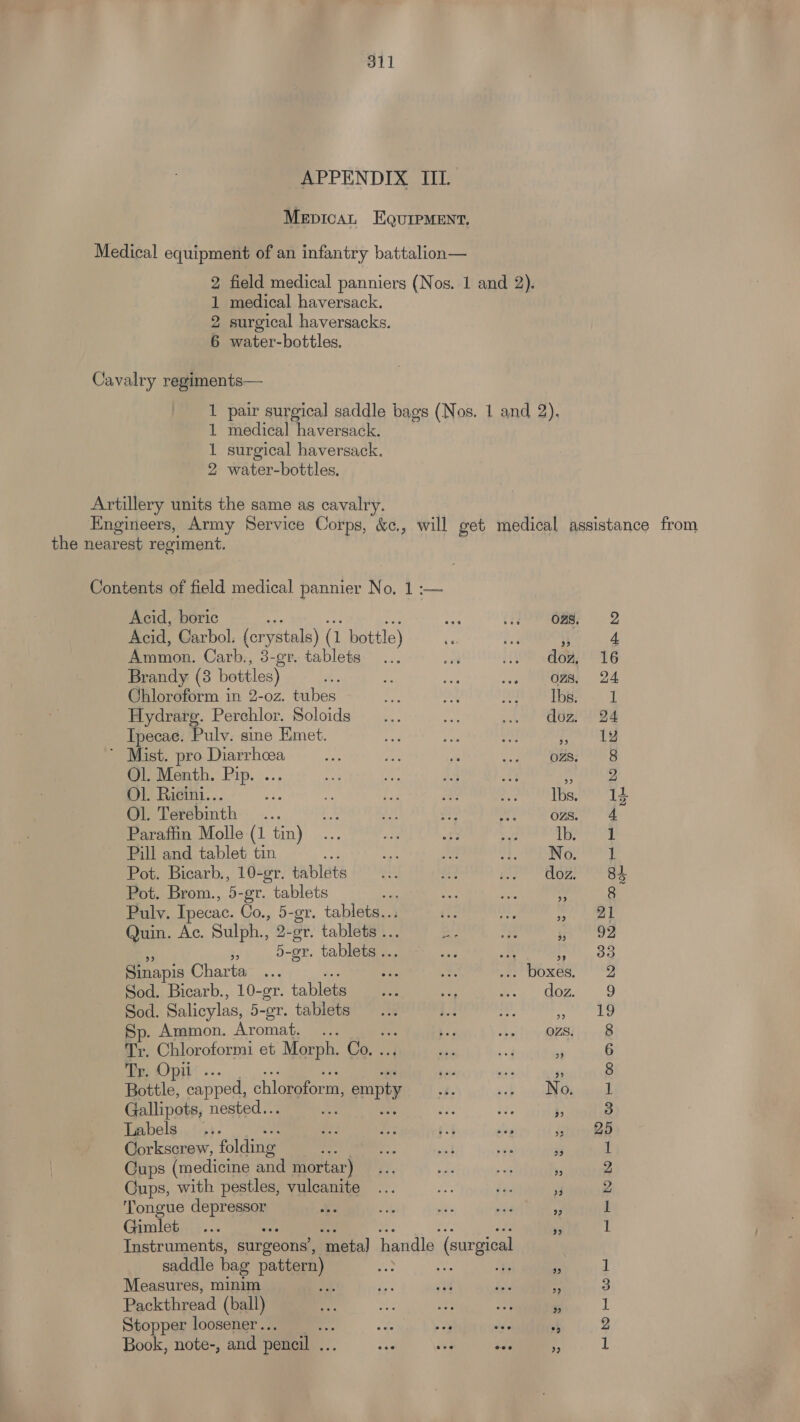 APPENDIX IIL MepicaL EQurpMENt. Medical equipment of an infantry battalion— 2 field medical panniers (Nos. 1 and 2). 1 medical haversack. 2 surgical haversacks. 6 water-bottles. Cavalry regiments— 1 pair surgical saddle bags (Nos. 1 and 2). 1 medical haversack. 1 surgical haversack. 2 water-bottles. Artillery units the same as cavalry. Engineers, Army Service Corps, &amp;¢., will get medical assistance from the nearest regiment. Contents of field medical pannier No. 1 :— Acid, boric 2 ie Pow ae = Acid, Carbol. (crystals) (1 bottle) re Lae 5 4 Ammon. Carb., 3- -or, tablets... im .o3 9 Gow, O16 Brandy (3 bottles) - s cs REE 522 Chloroform in 2-0z. tubes tf en ee | c's ae Hydrarg. Perchlor. Soloids —... a ..) Gbz! 2 84 Tpecae. uly. sine Emet. ipa? Fe wa i, ty ’ Mist. pro Diarrhoea a A se MP lias 5 ead Ol. Menth. Pip. . ish Ae RE pe ae OF Ricini... ae <p fe i Boge ihs bis) Jad 2 Ol. Terebinth ... a ff ae ee ows ae Paraffin Molle (1 tin) ... aS of Pe ih etgehae | Pill and tablet tin  aa ae At Fight be dae Pot. Bicarb., 10-gr. tablets... ai gen OZ oh ee Pot. Brom., a2 -or. tablets wr i eo 5 8 Pulv. Ipecac. Co., 5-gr. tablets.. = sh wT tee Quin. Ac. Sulph., 2-gr. tablets .. oi 2 50 NOS 55 5-or. tablets .. 0 : PL Oe Sinapis Charta ... res AS . boxes, 2 Sod. Bicarb., 10-gr. tablets __... iD era dog.) 9 Sod. Salicylas, 5-07. tablets ... 1! He Masta Sp. Ammon. Aromate ee ‘ee LS Tr. eae et Morph. Cad an et iy 6 Tr. O oe ae soe x 8 Bottle, pont chloroform, empty he seb i aired Gallipots, nested.. oh, ae is 2 Labels. 5. oe eS: Bs ep shore BB Corkscrew, folding we a sat ve Pe 1 Cups (medicine and mortar) ... me ye ” a Cups, with pestles, vulcanite ... es ty 44 2 ‘Tongue depreeen Re % Ws ia 7 1 Gimlet ... 95 1 Instruments, surgeons’, ‘meta) handle ‘(surgical saddle bag pattern) Ss he iy “4 i Measures, minim a sh ie Me 3 Packthread (ball) ie ue Bs rs  1 Stopper loosener.. Ar pa “ye + 2 1 Book, note-, and pencil .. a aa <n,