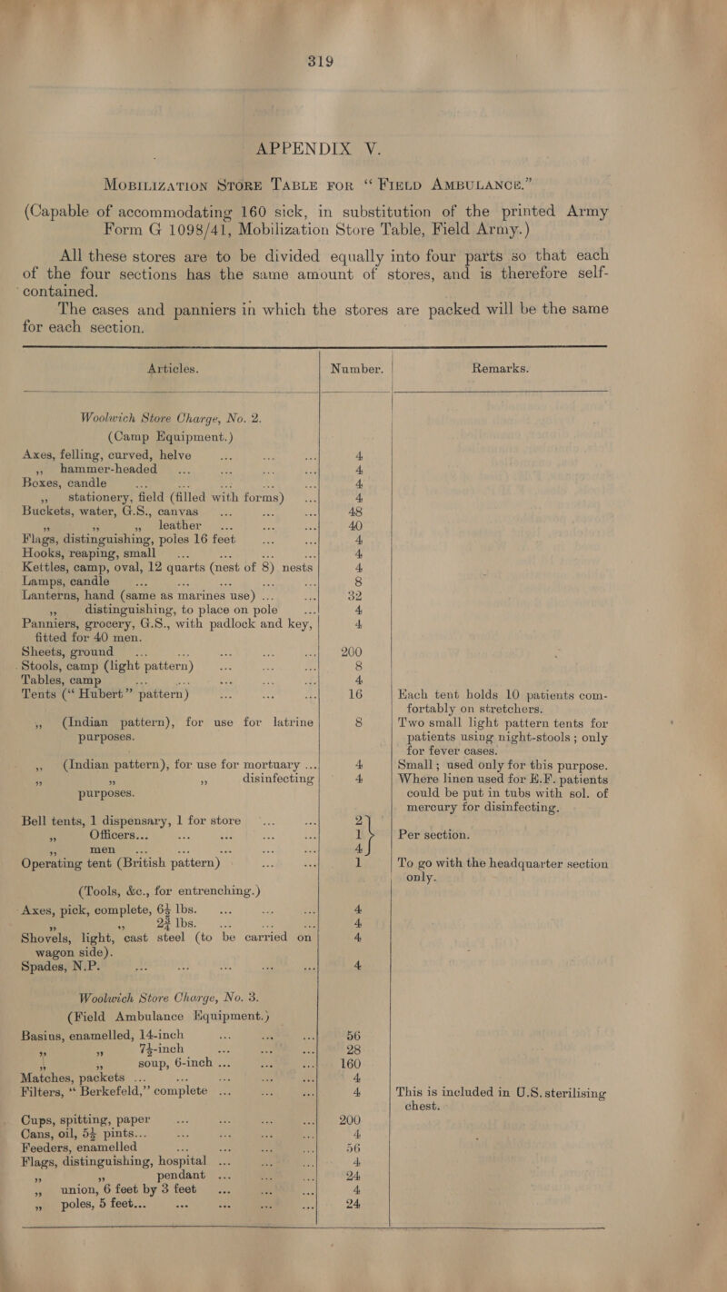 for each section.  Articles. Remarks.  Woolwich Store Charge, No. 2. (Camp Equipment.) Axes, felling, curved, helve » hammer-headed Boxes, candle » stationery, field (filled a for ms) Buckets, water, G.S., canvas eabner , ... F lags, distinguishing, poles 16 feet Hooks, reaping, small Lamps, candle Lanterns, hand (same as marines use) .. is distinguishing, to place on pole fitted for 40 men. Sheets, ground Tables, camp Tents (‘‘ Hubert” pattern) (Indian pattern), for use for latrine purposes. ” ” 7 ” ” purposes. Bell tents, 1 ry 1 for store Officers.. : his men... Operating tent (British pattern) ”? (Tools, &amp;c., for entrenching.) 23 lbs. %9 wagon side). Spades, N.P. Woolwich Store Charge, No. 3. (Field Ambulance Hquipment.) Basins, enamelled, 14-inch 74-inch 59 soup, 6-inch .. Matches, packets ... Filters, ‘‘ Berkefeld,”’ complete ” ” Cups, spitting, paper Cans, oil, 5} pints... Feeders, ‘enamelled ee Flags, eae hospital endant union, 6 feet by 3 feet poles, 5 feet... a ” 9 ”   SORA = Oo eo) OLhpoo £FLNOKRKRE (6.6) - PRS 56 160 200 D6 24 24    Kach tent holds 10 patients com- fortably on stretchers. Two small light pattern tents for patients using night-stools ; only for fever cases. Small; used only for this purpose. Where linen used for H.F. patients could be put in tubs with sol. of mercury for disinfecting. Per section. To go with the headquarter section only. This is included i in U.S. sterilising chest. 