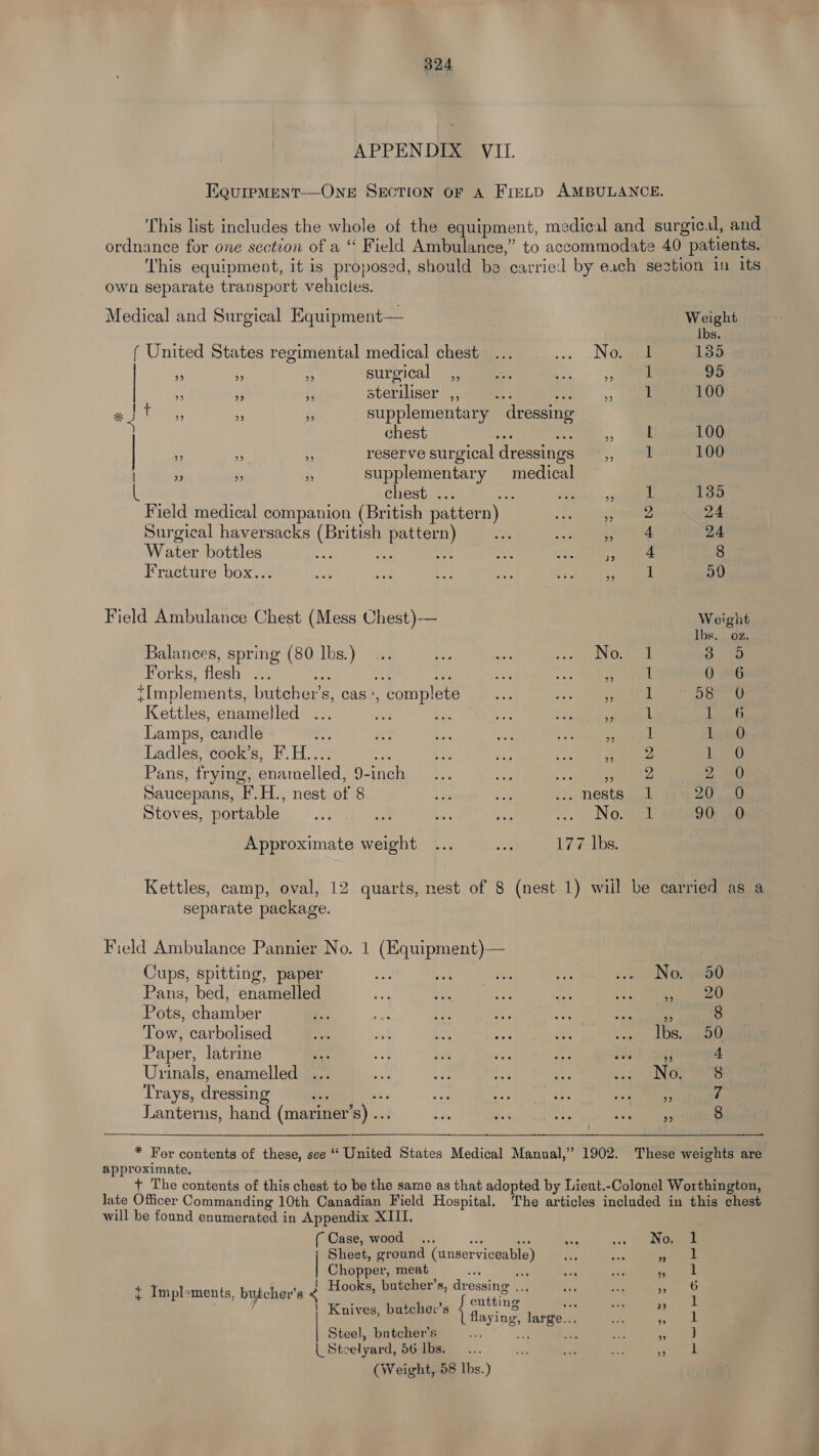 APPENDIX VIL. EQuIPMENT—ONE SECTION OF A FreLD AMBULANCE. This list includes the whole of the equipment, medical and surgical, and ordnance for one section of a “ Field Ambulance,” to accommodate 40 patients, ‘his equipment, it is proposed, should be carried by each sestion in its own separate transport vehicles. Medical and Surgical Equipment— Weight ibs. ( United States regimental medical chest ... 2 NO 135 | - . ¥ surgical _,, ee | 95 iS ey ‘ steniliser a 4 > 100 ¥ J Trout & supplementary dressing chest , malaga | Fr a} _ reserve surgical dressings > aa 100 Ms me by supplementary medical chest . ; Sig «ne 135 Field medical companion (British patter n) Psy yea 24 Surgical haversacks (British pattern) ee 2 ees 24 ies bottles ry ae Un AG 2S Os ee 8 Fracture box... ae oy ae See LAS aad 50 Field Ambulance Chest (Mess Chest)-— Weight lbs. oz. Balances, spring (80 lbs.) ... ae 9; isos EEO ane 8 5 Forks, AesH Eo oe cee oo) QO #6 tImplements, butcher's, cas ., complete ee i. i} habend | Kettles, enamelled ... ae ae ye. ‘doy eae 12.6 Lamps, candle ee at oe ae. meter bated Ladles, cock’s, F.H.. pe tie ee: oe Lo Pans, frying, pparmelled! 9-inehe 4.. we a | 2) Saucepans, F. H., nest of 8 ae oe +1.) Nests aiae 20 0 Stoves, portable ... 22 oes - ) NCae 90 0 Approximate weight ... see 177 lbs. Kettles, camp, oval, 12 quarts, nest of 8 (nest 1) wiil be carried as a separate package. Field Ambulance Pannier No. 1 (Equipment)— Cups, spitting, paper nee ae Ss ee ..-- Nodiined Pans, bed, enamelled | Bt Sahn ae ae san Vg ae Pots, chamber oe ae bi. ue ae a 8 Tow, carbolised ie “af ie i Ly cas) Deepen Paper, latrine Pig a nt ie o Moh agi 4 Urinals, enamelled ... ie Bs. at Be woes? NGS IE Trays, dressing b. ae “ihe ie MN Z, Jlanterns, hand (mariner ’s) 0. ae Bi a re 8 * For contents of these, see “ United States Medical Manual,’ 1902. These weights are approximate. + The contents of this chest to be the same as that adopted by Lieut.-Colonel Worthington, late Officer Commanding 10th Canadian Field Hospital. The articles included in this chest will be found enumerated in Appendix XIII. ( Case, wood ... 1% vie Nae Sheet, ground (unserviceable) sae van 4 Chopper, meat ms As es ne * Hooks, butcher’s, dressing .., ies ne ey A cutting ey ” Knives, butcher’s tires large. * : Steel, butcher's ag cad ee s { Stcelyard, 56 lbs... vie - ae i (Weight, 58 lbs.) { Implements, butcher’ 8 < en er
