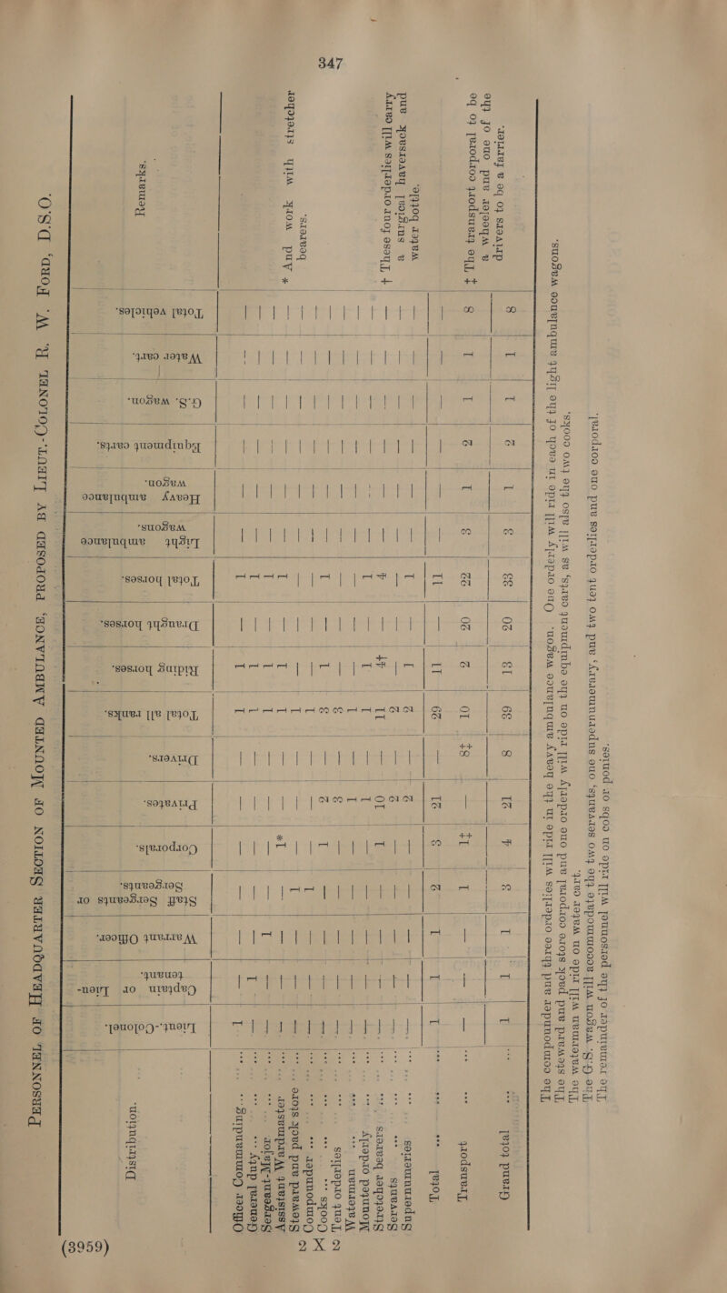 ‘IoLlLV} B OG 0} SoAlap oy} JO suo pue ao[OOYM B 9q 04 [vatod10o yuodsueay ogy, t ‘O[9}0q 139BM pus Yovsiaaey yeorsius v ‘S1aaevaq “syaeutayy               8 I T G l ae E if G it | ‘sate oan See a en, ee | | SBE lige a. Ea ae 2 Ss a a sm aba eee tee es | — | — ee ee Se Se ele Bn ine a ——— a | — | —— | ee oe cRNA aaa 2s = Petia ire ces i aS | | a See) 2). Bol iB {q>) 53 s 42 BQ *< < fo) ae) © B ° > ® are) ® 5 oe a (o) B =) Boh = P A E 3 ie) wa s = Le | — ot © Se 5 io) @D      e Ges Gz e Z| «(OS -— I ——. —— ‘Ee oes: ao I — = ==5 if —— a T ——e a il a eas Soe |) S et 2 = ee ar i Beal Soon 5 5. ® S =i ee g 99 nm Bo io) @    ro Ae aA AMM MARANA | ‘SYUVA [[@ [VIOT,       ‘JAIRO 10ZVM WO Opt [[TM WRULIO}VM OTT,            STOALICT         16 V § Th Sete t [8107 pues oe I an = ae qrodsueay, Iz | -e Z I sp a + 7eq0g, z wee ee ip an ae | gorzotmmnuiedng Z nee ea sae ra aed SPUVATOG Cea ea | es a 7 —. | r STeaevaq 19990.19G | lee as Se ee ae. | vt kyreprzo pozyuNoPT I Ne oe se a a a5 ote “8 TEBUTIOF® AA ¢ + 4b ee = t= ret a GT pee OES SOT[ep1O 4d], z Tt an ae ae 1 2 CS Sa timbarnag <P 50.2 p) — Bl ey ae ae aos oa “+ rapunodmoy | meee be pe — ('.., 9103s sped paw pasmeyg ee ea a= = Ree = IdYSBULPIV AA J UBISISSY on 2s ae I ei are rolepy-yUBes.1ag ee AM ees pas I se - «yup perawesy a = = =~ — T ““Saipursmuoy 130yO Se, Se ™M = Q S 2 g me | 2 ct ey ® ® Shia ga) sas es |e Ae Sere Ab = ; 38 S ob. 18 WOLnq 1st] 8 E zo | 8 Ee ° 5 ba 1      N < N (3959)