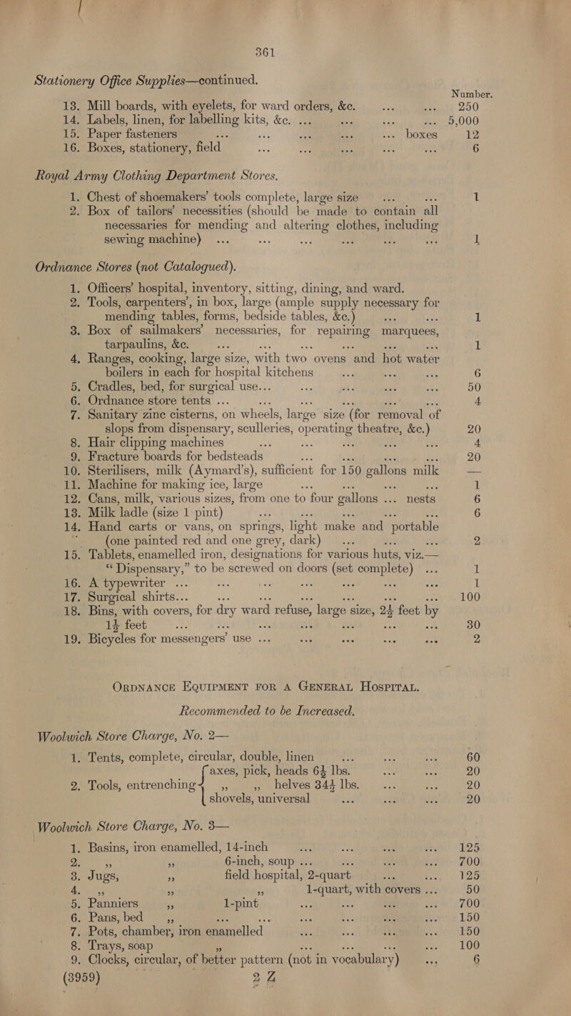 361 13. 14. 15. 16. Mill boards, with eyelets, for ward orders, &amp;c. Labels, linen, for gang kits, &amp;e. a Paper fasteners a o3 ... boxes Boxes, stationery, field dy 2. Chest of shoemakers’ tools complete, large size Box of tailors’ necessities (should be made to contain all necessaries for mending and altering clothes, including sewing machine) ... sl at be wv, re Officers’ hospital, inventory, sitting, dining, and ward. Tools, carpenters’, in box, large (ample supply necessary for mending tables, forms, bedside tables, &amp;c.) Box of sailmakers’ necessaries, for rena marquees, tarpaulins, &amp;c. boilers in each for hospital kitchens slops from dispensary, sculleries, operating theatre, &amp;c.) (one painted red and one grey, dark) x Dispensary,” to be screwed on doors (set complete) . 14 1 feet ORDNANCE EQUIPMENT FOR A GENERAL HOSPITAL. Recommended to be Increased. 25 Tents, complete, circular, double, linen ; J axes, pick, ends 64 iba Tools, entrenching4 ,, ,, helves 344 Ibs. | shovels, universal DONA Op oo De Basins, iron enamelled, 14-inch a wy 6-inch, soup ... Jugs, ” field hospital, 2- -quart - - S A i 1-quart, with covers ... Panniers 5 1-pint we Pans, bed __,, Pots, chamber, iron Beergelled). Trays, soap i: Number. 250 5,000 12 — 60 20 20 20 125 700 125 700 150 150 100