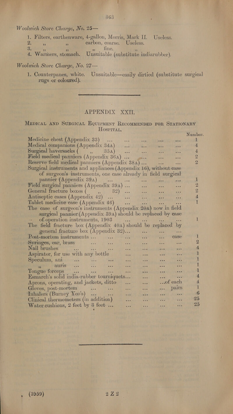 Go > eu) Woolwich Store Charge, No. 25— 1. Filters, earthenware, 4-gallon, Morris, Mark II. Useless. 2. 5 x carbon, coarse. Useless. 2; me fine. A, Warmers, stoners Unsuitable (substitute indiarubber). Woolwich Store Charge, No. 27— 1. Counterpanes, white. Unsuitable rugs or coloured). easily dirtied (substitute surgical APPENDIX XXII. MvapaRee AND SURGICAL EQUIPMENT Rucoxeeneen FOR STATIONARY HOSPITat. Number. Medicine chest (Appendix 33) Medical companions (Appendix 34a) Surgical haversacks ( ‘ COA weir Field medical panniers (Appendix 364A) .. ; Reserve field medieal panniers (Appendix BBA) .. Surgical instruments and appliances (Appendix 16), without case of surgeon’s instruments, one case ae in field surgical pannier (Appendix 394) ihe Field surgical panniers (Appendix B94) .. General fracture boxes ( ‘ 32) Antiseptic cases (Appendix 42) .. Tablet medicine case (Appendix 46) The case of surgeon's instruments (Appendix 204) now in field surgical pannier (Appendix 39.) should be replaced by ease - of.operation instruments, 1908 The field fracture box (Appendix 40A) ‘should be replaced by general fracture box Gana pias Post-mortem instruments ... ; . he ... Case Syringes, ear, brass Nail brushes oe it Aspirator, for use with any “bottle 5) aie Speculum, ani i ‘3 auris oh ae My A Tongue forceps _.... ae) He Esmarch’s solid india-rubber tourniquets... 3 aK dt Aprons, operating, and jackets, ditto... & ...of each Gloves, post-mortem oF So nt -- pairs Inhalers (Burney Yeo’s) Clinical thermometers (in addition) Water cushions, 2 feet by 3 } feet . bo bo Be ee Fe rt He DO bO rt m be oor a ee bo w& (3959) 222