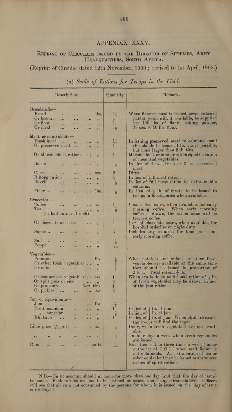 APPENDIX XXXV , REPRINT OF CIRCULARS ISSUED BY THE Director OF SUPPLIES, ARMY HEADQUARTERS, SouTH AFRICA. (Reprint of Circular dated 12th November, 1900 ; revised to 1st April, 1902.)    Description. Quantity. Remarks. Breadstuffs— Bread ae = LBS ie | When flour or meal is issued, seven cakes of Or biscnit sp 1 patent yeast will, if available, be supplied Or flour : 1 per 100 Ibs. of flour; baking powder, Or meal 14 19 ozs. to 50 Ibs. flour. Meat, or equivalents— Fresh meat ... v7 dea: tals 1; In issuing preserved meat to columns, small Or preserved meat .,, seat Tae 1 tins should be issued, 1] lb. tins if possible, ; but none larger than 2 Ib. tins. Or Maconochie’s rations... ,, 1 Maconochie’s or similar ration equals a ration of meat and vegetables. Bacon is ee Nag }: In lieu of 4 ozs. fresh or 3 ozs, preserved ' meat. Cheese ee ick ws O28, | 2 Ditto, Biltong ration. “es BN ek 4, In lieu of full meat ration. Bovril se avs ik eit vAa as ¥ In lieu of full meat ration for extra mobile columns, Flour ... fe Cs ye Ibe b In lieu of 3 lb. of meat; to be issued to | troops in blockhouses when available, Groceries— | | Ooffee owe she wes O28. | 1 | 4 oz. coffee extra, when available, for early Teawy..2 ae wed aes 4 morning coffee. When early morning (or half ration of each} | ' coffee is drawn, the ration issue will be | tea, not coftee. Or chocolate or cocoa Sess eae 1 4 oz. of chocolate extra, when available, for | | hospital orderlies on night duty.     Sugar... eae ie 5 ‘Includes any required for lime juice and | early morning coffee. Salt... aH 4 Pepper a Vegetables — | Potatoes set &amp; Sour Ds. | i When potatoes and onions or other fresh Or other fresh vegetables ... 0 ,, | L | vegetables are available at the same time Or onions ol 4 | they should be issued in proportion of 2to1. Total ration, $ lb. Or compressed vegetables ... 02s, i When available an additional ration of + lb, Or split peas or rice STAN 2 of fresh vegetables may be drawn in lien Or pea soup ... ... 290%. tins. 1 of the jam ration. Or pickles... aie: Pee O28: 2 Jam or equivalents— Jam ... ach Be fay bs. 3 Fruit, common te See 1 In lieu of + 1b. of jam. » superior bs as, 4 In lien of + 1b, of jam. Rhubarb ace a8 Pee ee, a 1 In lieu of + lb. of jam. When rhubarb issued the troops will find the sugar. Lime juice (= gill) ... w-. OZS8. | L Daily, when fresh vegetables are not avail- able. ” ” 9 ae RAS Fle L On four days a week when fresh vegetables are issued. ALTE lee 6 nae ae . galls. ile Not oftener than three times a week (under authority of G.O.C.) when malt liquor is not obtainable. An extra ration of tea or other equivalent may be issued to abstainers in lieu of spirit rations. N.B.—On no account should an issue for more than one day (and that the day of issue) be made. Back rations are not to be claimed or isstied under any circumstances. Officers will see that all rum not consumed by the persons for whom it is issued on the day of issue is destroyed. —