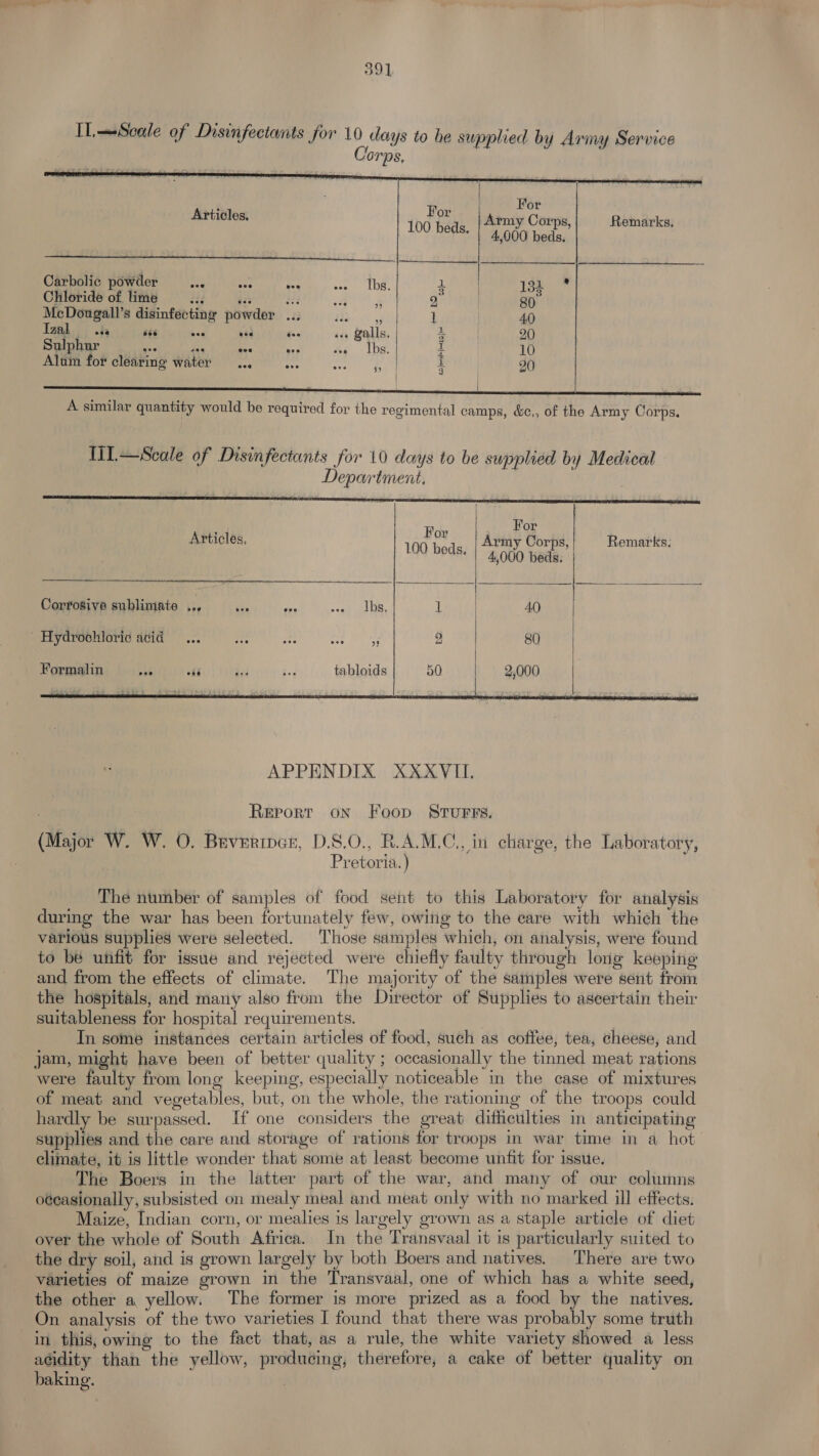 591 IL—Scale of Disinfectants for 10 days to he supplied by Army Service Corps,     | For For ‘4. | Army Corps, 100 beds. |°4. 660 beds.   Articles. Remarks,          Carbolic powder me abe x eee Te Chloride of lime iis es $23 McDonugall’s disinfecting powder ...       Pee Aiices. sa galls. 1 20 Sulphur gee see eoe Bee ese lbs, ¢ 10 Alum for clearing water... eve ere aed 4 20   I1I.—Scale of Disinfectunts for 10 days to be supplied by Medical Department,         Formalin Articl For | Aymy 0 R Articles, rmy Corps, emarks. 100 beds. | 4 000 beds. Corrosive sublimate 4. 9. eae I, Leis 40 Hydrochloric acid... ore a ie Dery: 2 80 | |   Report on Foop StTurFFs. (Major W. W. O. Brveripcr, D.S.0., R.A.M.C., in charge, the Laboratory, Pretoria. ) The number of samples of food sent to this Laboratory for analysis during the war has been fortunately few, owing to the eare with which the various supplies were selected. Those samples which, on analysis, were found to bé unfit for issue and rejected were chiefly faulty through long keeping and from the effects of climate. The majority of the samples were sent from the hospitals, and many also from the Director of Supplies to ascertain their suitableness for hospital requirements. . In some instances certain articles of food, such as coffee, tea, cheese, and jam, might have been of better quality ; occasionally the tinned meat rations were faulty from long keeping, especially noticeable in the case of mixtures of meat and vegetables, but, on the whole, the rationing of the troops could hardly be surpassed. If one considers the great difficulties in anticipating supplies and the care and storage of rations for troops in war time in a hot climate, it is little wonder that some at least become unfit for issue. The Boers in the latter part of the war, and many of our columns oecasionally, subsisted on mealy meal and meat only with no marked ill effects. Maize, Indian corn, or mealies is largely grown as a staple article of diet over the whole of South Africa. In the Transvaal it is particularly suited to the dry soil, and is grown largely by both Boers and natives. There are two varieties of maize grown in the Transvaal, one of which has a white seed, the other a yellow. The former is more prized as a food by the natives. On analysis of the two varieties I found that there was probably some truth in this, owing to the fact that, as a rule, the white variety showed a less adidity than the yellow, producing, therefore, a cake of better quality on baking. |
