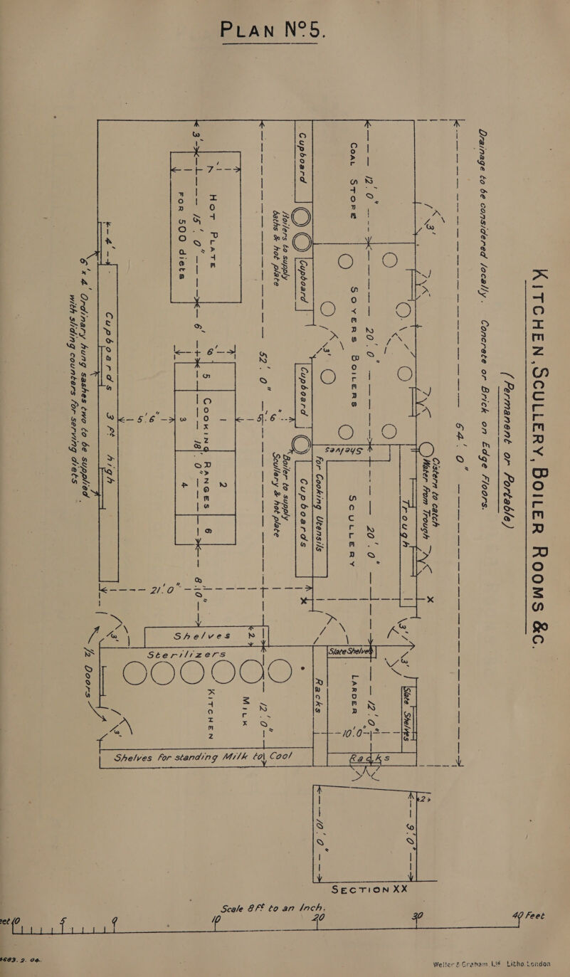 KiITCHEN,OCULLERY, BOILER Rooms &amp;c. (Permanent or Portable) Drainage to be considered /acally. Concrete or Brick on Edge Floors. Cistern to catch — _ x Water From Trough a ‘So: : ie C) rough |      | A  Pi : Be a DOO mle erwin se fe ay Bd a Coat Store © Sovers Borers O ScULLERY | ree ze | 3' ; Orne | Cupboard O O Cupboard [Cupboard | ( ) Rollers to supply Boarler to supply | baths &amp; hot plate “Pe Scullery &amp; hot plate | ‘ “ —— $2.0 Me —- ee ee ee | | | | % e Hor, PLate : . ‘ 7 4 : » ~ €3—--1l-—-- /6. 0 -—-—- BjO——> &amp; | For 500 diets 8 Ba \ | t ' | eae Cupboards 2 Fo Auge ty | 6’ 4 Ordinary hung sashes two to be supplied | with sliding counters for serving gets  SECTION XX feeé Scale Fé to an Inch. 20 4 et (0 tSG2. 7. 04. sndoa 2Craham LY Litho. Weller