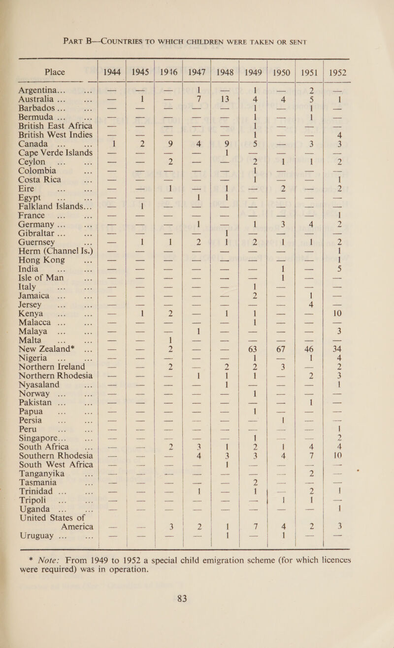  Argentina... Australia ... Barbados .. Bermuda . British East Africa British West Indies Canada ... Cape Verde Islands Ceylon Colombia Costa Rica fuel Egy Pena Islands... France : Germany .. Gibraltar .. Guernsey Herm (Channel! Is. .) Hong Kong India : Isle of Man Italy Jamaica Jersey Kenya Malacca .. Malaya Malta New Zealand* Nigeria Northern Ireland — Northern Rhodesia Nyasaland Norway Pakistan ... Papua Persia Peru Singapore... South Africa ike Southern Rhodesia South West Africa Tanganyika Tasmania Trinidad ... - Tripoli Uganda ... United States of Uruguay ...  1944           1 t Rh) eile lL LL Ted I ome || | | ee es ee  PPL bt ee PET Leer PP Pe E L ol Ed eel | Pee a Pee [el Poe a    |  | 2    Bos A wae ee: eens en) &amp; 4 1    z era ee) eee N   pyoel! lieessk®ilwl eli | lusentoetl weal Gl marie) bag —_ — —_ | | | tyd jum 