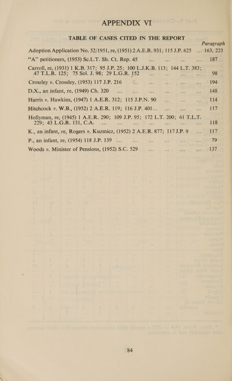 TABLE OF CASES CITED IN THE REPORT Adoption Application No. 52/1951, re, (1951) 2 A.E.R. 931; 115 J.P. 625 **A”’ petitioners, (1953) Sc.L.T. Sh. Ct. Rep. 45 Carroll, re, (1931) 1 K.B. 317; 95 J.P. 25; 100 L.J.K.B. sae 144 L.T. 383; 47 TLR. 25; 75° Sol.5; 98; 29 L.G.R. 132 ee Bh He Crossley v. Crossley, (1953) 117 J.P. 216 D.X., an infant, re, (1949) Ch. 320 Harris v. Hawkins, (1947) 1 A.E.R. 312; 115 J.P.N. 90 Hitchcock v. W.B., (1952) 2 A.E.R. 119; 116 J.P. 401... 229; 43 L.G.R. 131, C.A. K., an infant, re, Rogers v. Kuzmicz, (1952) 2 A.E.R. 877; 117J.P.9 P., an infant, re, (1954) 118 J.P. 139 84 Paragraph — 187 98 194 148 117 118 117 719