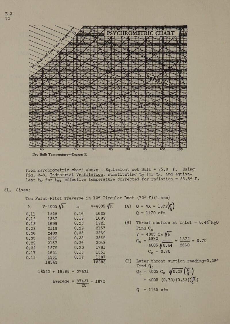 12       Beat ant AMY (De NE APE ABP: A IE! APA SP NZ Del | el | eA 2 AUPE *A0B-8AN5 NVR: A bed | RY) MAY A ay | Vasa saie { ars gah “any ‘Uae? Pe) Pel NT er eA eA TTT AAT te BUSY | UL KT ig VAT at VEYA | TT AA er iL tT Al | Mee POM Ba EAS ANTE 2182: STA FUNNY 8? a8) LPS Ver Pe Pen aT ome ay ae ae ee a RUD: OGL ONDE AYE; SEA Le 48 SVAN FANS INALIEAY | oly Rey LRA NG dae YR Lf abs VN a TTA TAT = shed “EE MD Ea ar aay NV rte! lA tae WY 7 LH 5 NDAD AVARY AO AN ey aa Ne aE LL LL We Vie) NGL YT VAT YT VATA eT VT SIN VEY ae NEV AE YN) VATA YA AIMIgn TM AA Ae Wax ANAM MUAY ANG CAI YM 2 anapics dy,  = -_      SV ELA TV VTA AE VT Mee aA Ay aA aga | VA NY A LE HA AY APY Za Nb ABD ABR) SP ATLL ATA LATA A HOTU OPA ATaHU ANDERS VERSO CIT NULENODABVE aBANUETATEADOPS Aho Poe PAINT 6 UMD ALY ARUP OR cr APANAMTEY ABAD: ADAP ADAP ALS Bac WUCAP Ba 1002 4700) N08) ABBY CVE VIA EA VIE VT L171 aS@ | Vel Van) VF LAN eh AS YHA TY A LV La Ne PALA MAL AV LEL | VIN VIEL PYAAR AAV Waer 27a FANUC ATED at : MOAT TL AA TA Vin rH ays EN TE Le A tte LLY PEL DS SPALL T VLE T VAT AT TE PELL aN Via UG OO dane SAM AAA) 4 INA gL AUP AON Gd VE AT ANA PNT IAL AVA YI YT) SALA tare aout ieee OAPAV ATED AED. 7494) AP AE A VAN EY A A NMP EIZS KY VA VI A AY =a Peta ht Wenn WO HAY PR,     AD  ALA TANT TAT CAVA VATA LT MY a TAP An ABN AN AB (PAPA 9ATAL Pa ARUBA UB) WANN? ag) BUPA LATTA A CEE tl sani LN NT Xa WE AY Pht ad ag   CON Lo MAD PANY PY Ve QUENTIN UBS UA VAY YA TY CSUN NN NA ROM AAA TM A UNM Le ENTY NA TA    0.44” H90 70 0 Using for ta, and equiva- 85,89 F, 2 LB/oa2 2660 70) (0.53)(20) fx 0.44 1872 4005 (0 1165 cfm VA = 1872(it) 4 4005 Chr=0,70 Q = 1470 cfm Pind C, V = 4005 Ce Q Later throat suction reading=0.28” Throat suction at inlet = Q (A) (B) (C) substituting tg for tw, effective temperature corrected for radiation 1602 1699 1921 2107 2369 2369 2042 T73t 1551 18888 1872 v=4005 Wh h 0.16 0.18 0.23 0.29 0.395 0.35 «26 20 37431 37431 20 0 0 0.15 Industrial Ventilation, average 4005 Nh 1328 1387 L693 2119 2403 2369 2157 1879 1651 185438 es Bulb re tare FE 18543 + 18888 From psychrometric chart above - Equivalent Wet Bulb = 70.8 fF. Fig. 3-3 lent ty i, bt O5L2 0.18 0.28 0.36 0.35 0.29 0.22 OE aed Ten Point-Pitot Traverse in 12” Circular Duct (70° F)(1 atm) h Given Sl.