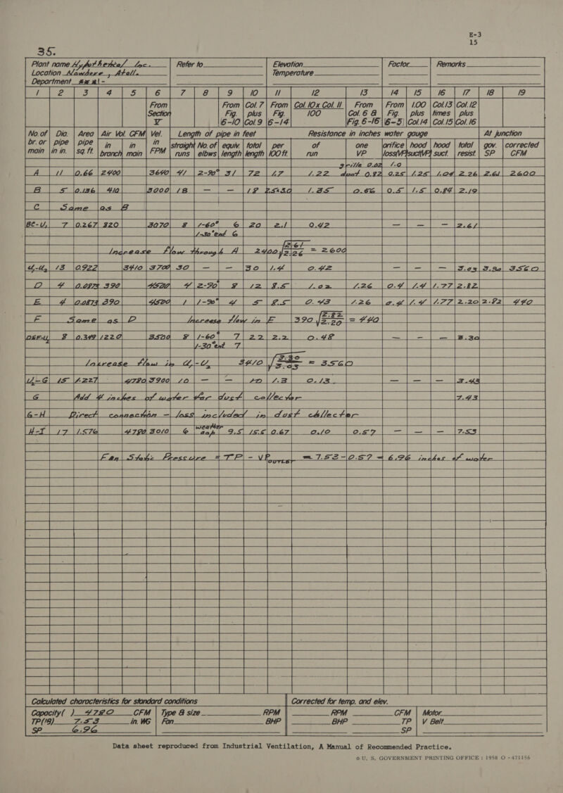 15 fre | times \ plus Col. 15 \Col. 16 At junction fofal | gov. \corrected resist| SP | CFM 100 | plus | ti Col. /4 hood Resistance in inches water gauge Fig |6-5: From L68&amp; Fig 6-16 Col.  of run Col. lOx Col. ll ig. 100 Fig. 6-/4 Elevation Temperature From Col. 7 Col. 9 Length of pipe in feet equiv. | fofal | per length length | 100 ft. From Fig. 6-/0 h Refer to  Ars PRE                ae ss Se eee Bae Pee ee ane ees Ra) CJ) 2.20|2-f2 44,                                                             wert         r 9s  suase ee pel Pal Cet cae hazed eae peat                                             for standard conditions Capacity( )_ #27222 CFM | Type &amp; size_   mCS Calculated characterist   .  Fon. IPH 7-5 3 . nwo SP.  . Data sheet reproduced from Industrial Ventilation, A Manual of Recommended Practice. # U. S. GOVERNMENT PRINTING OFFICE : 1958 O -471156